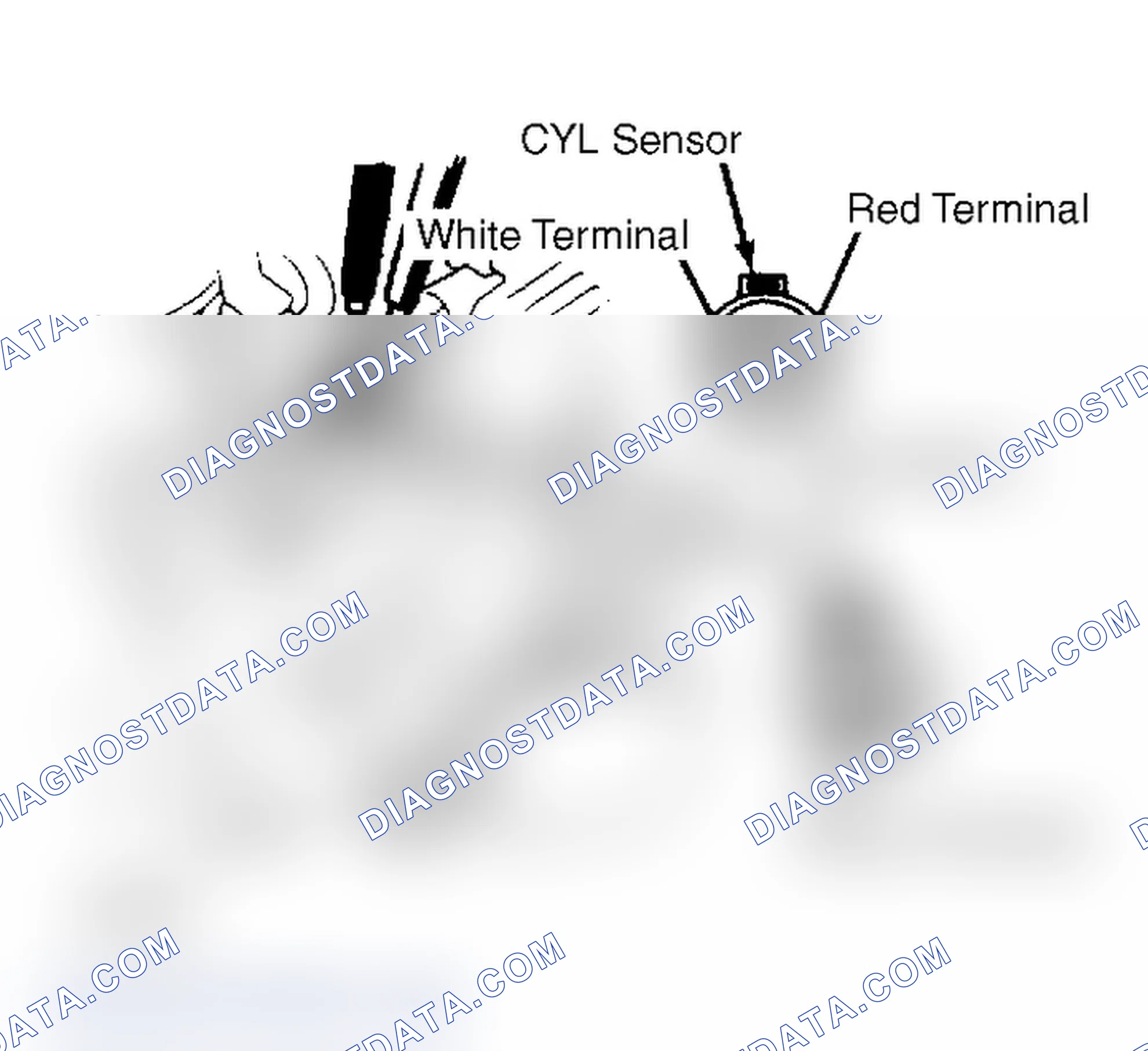 Scheme 25: Testing CYL & TDC Sensors
