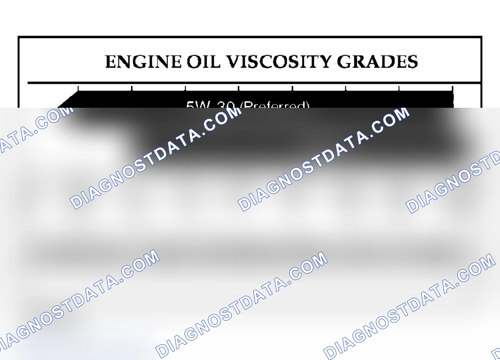 Scheme 426: SAE VISCOSITY