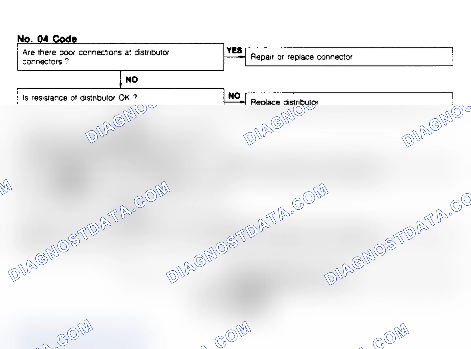 Scheme 11: Code No.04 - G2 Distributor Signal