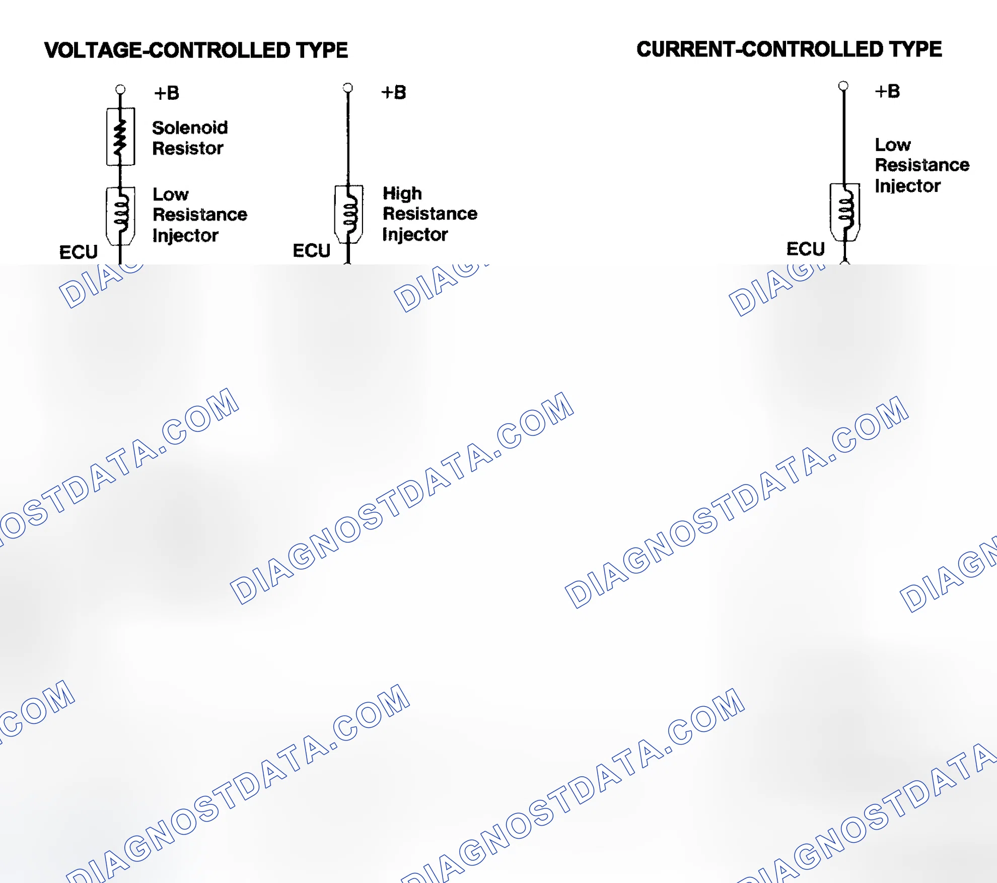 Scheme 4: Injector Driver Types - Current and Voltage