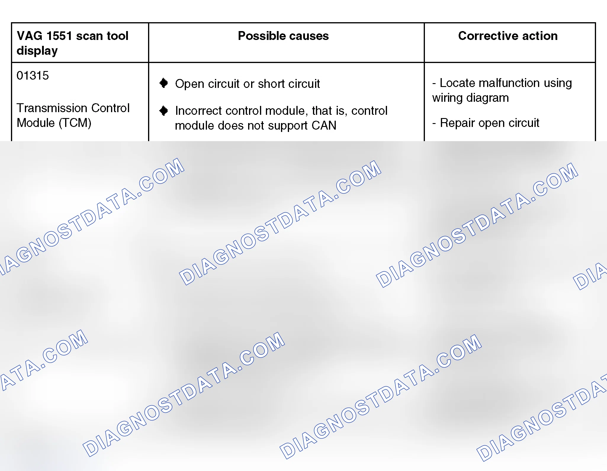 Scheme 160: Diagnostic Trouble Code Table - Instrument Cluster With Maintenance Interval Extension (01315 And 01320)