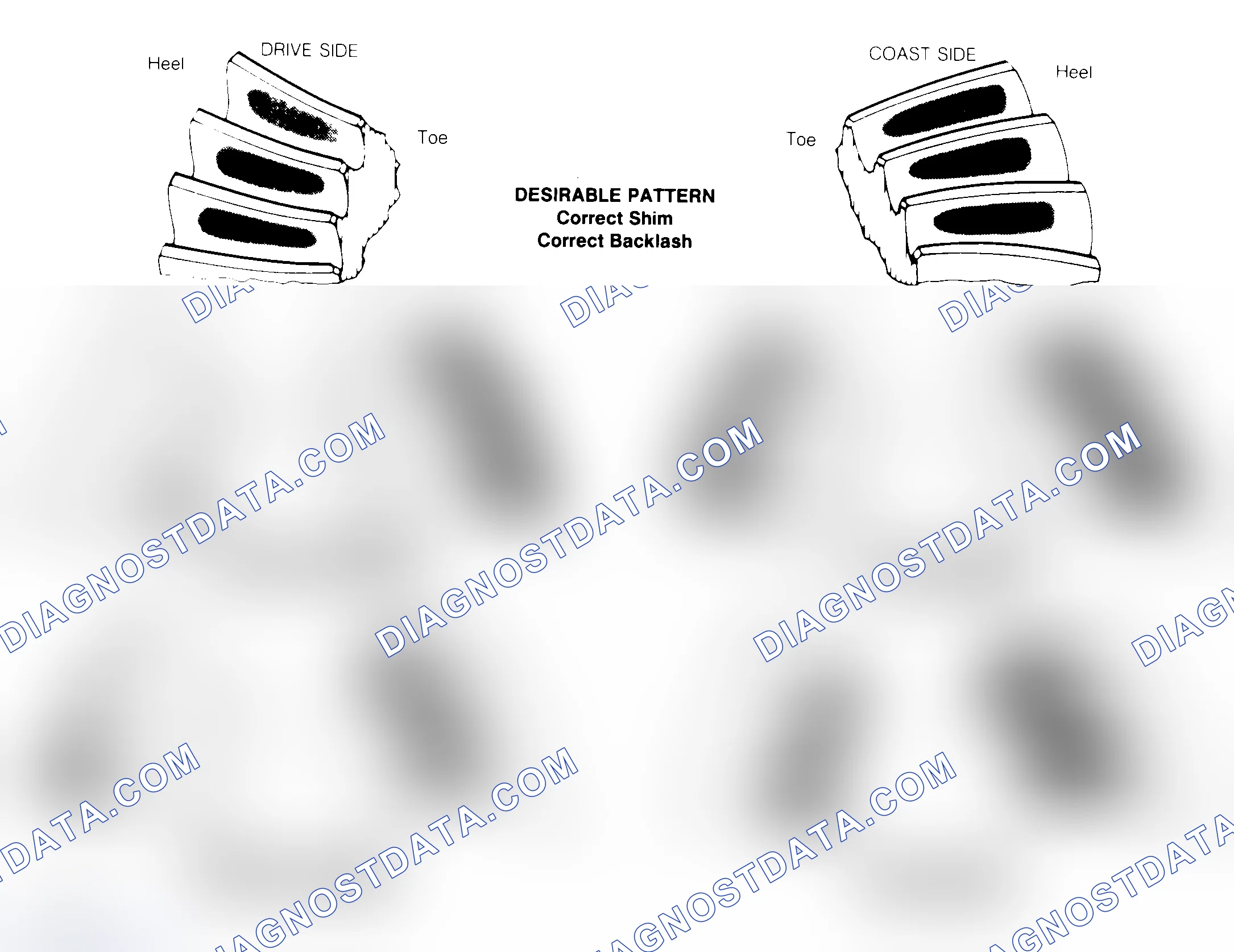 Scheme 1: Drive Axle Gear Tooth Patterns