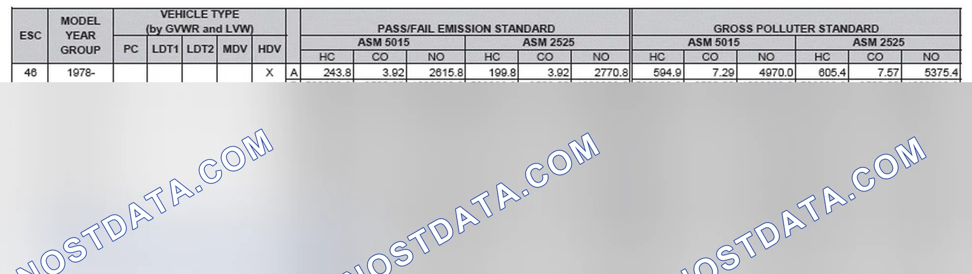 Scheme 2: California Emission Standards - Enhanced & Partially Enhanced Program Areas - Heavy Duty Vehicles (ASM Test)