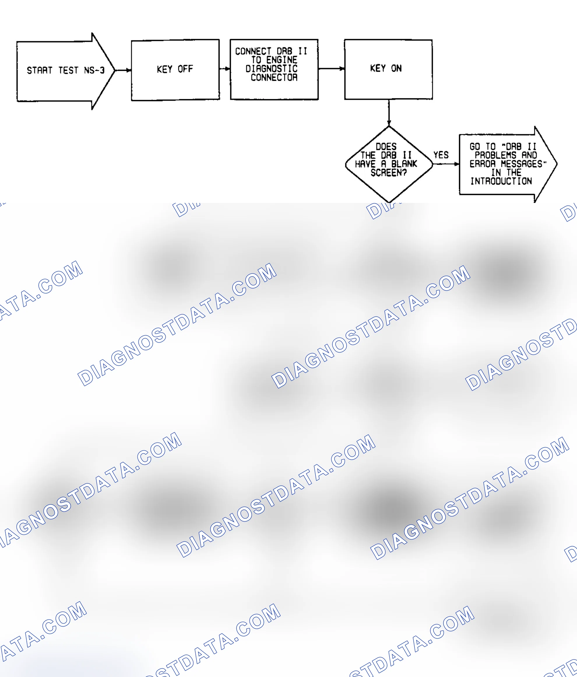Scheme 246: NS3: Flow Chart