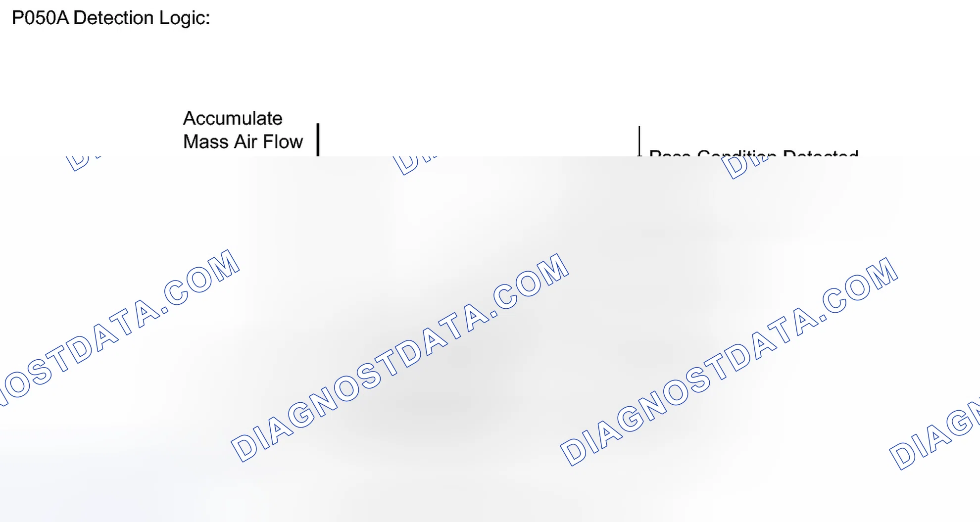 Scheme 564: MONITOR DESCRIPTION
