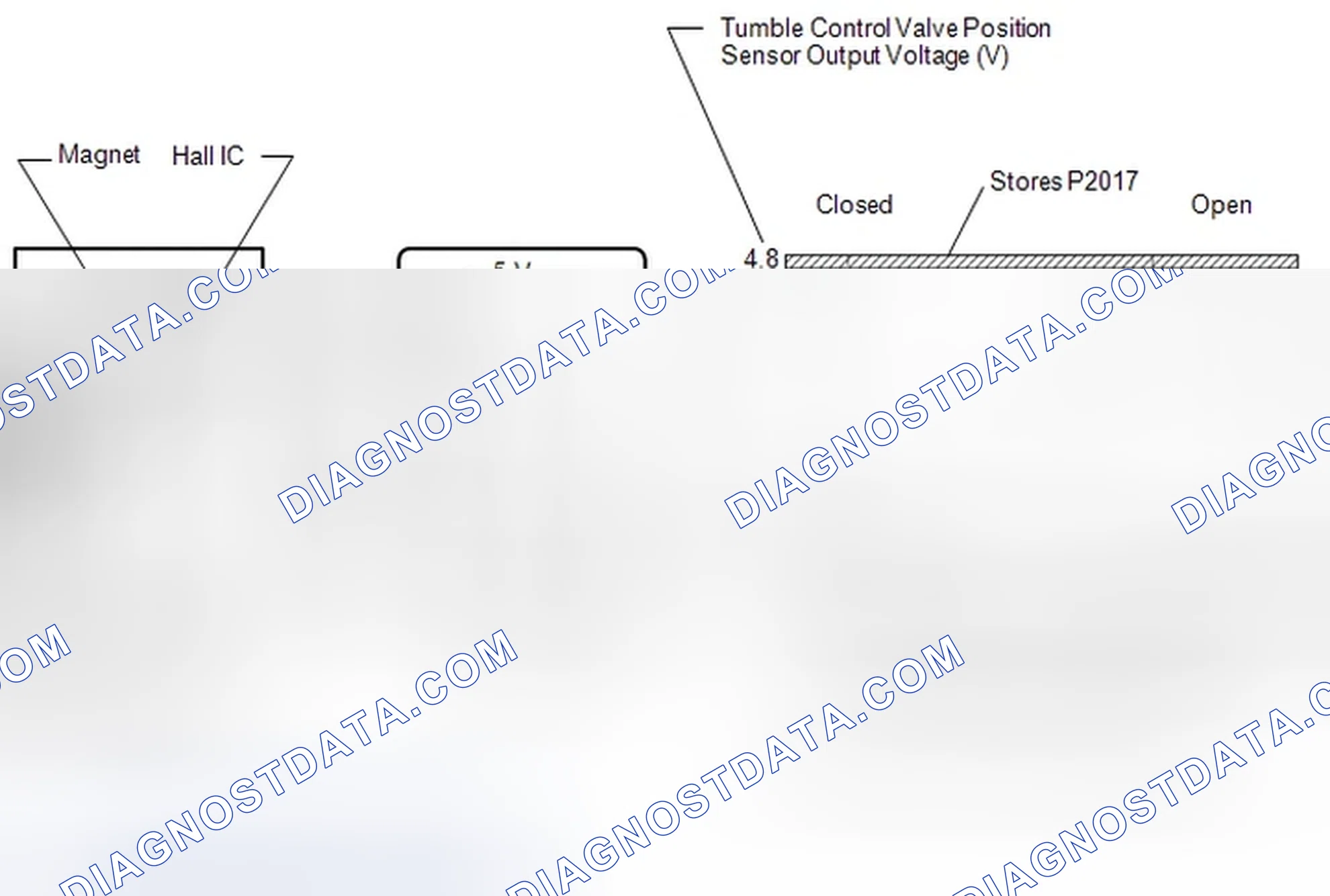 Scheme 254: DESCRIPTION