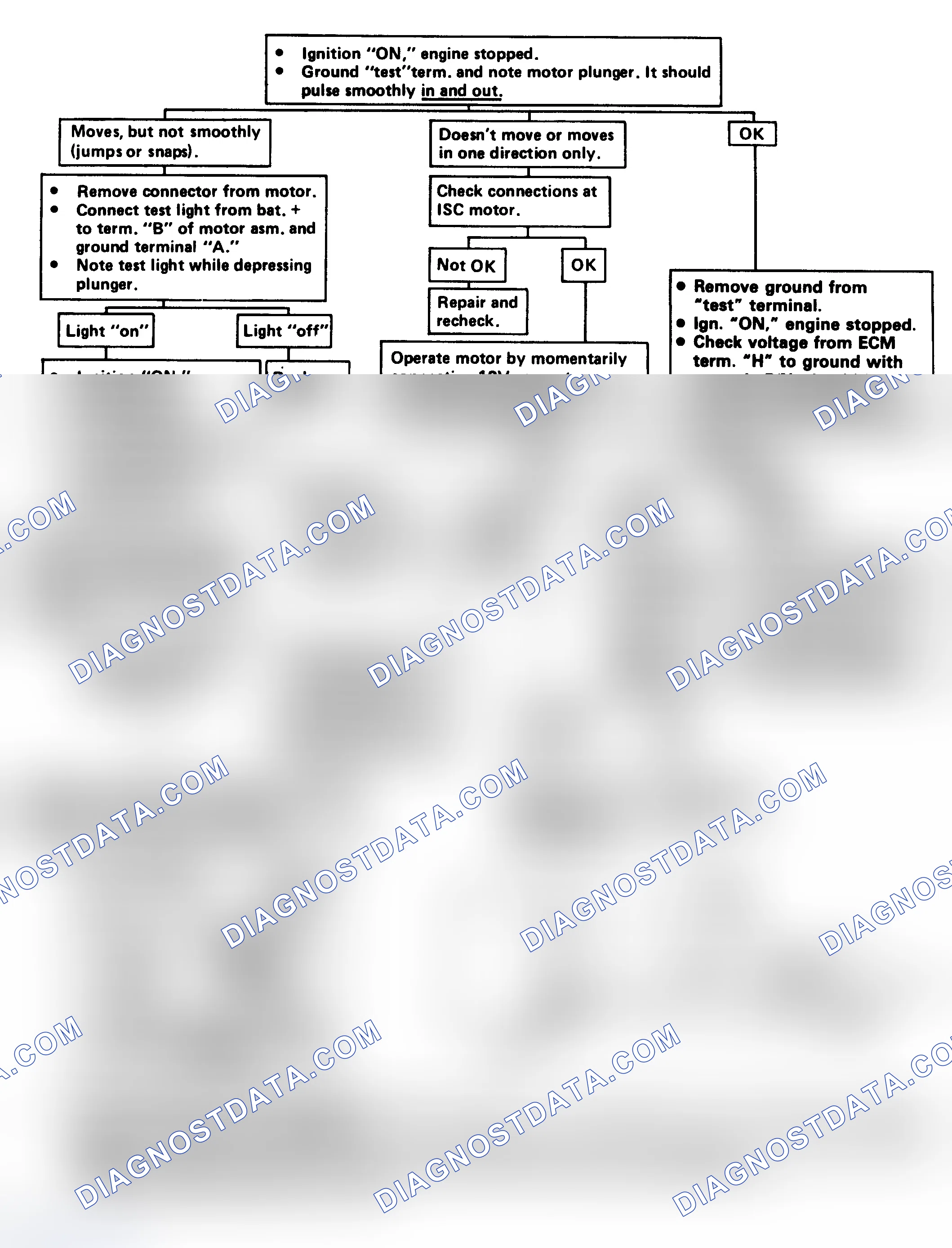 Scheme 129: Flow Chart - Idle Speed Control (ISC) Check