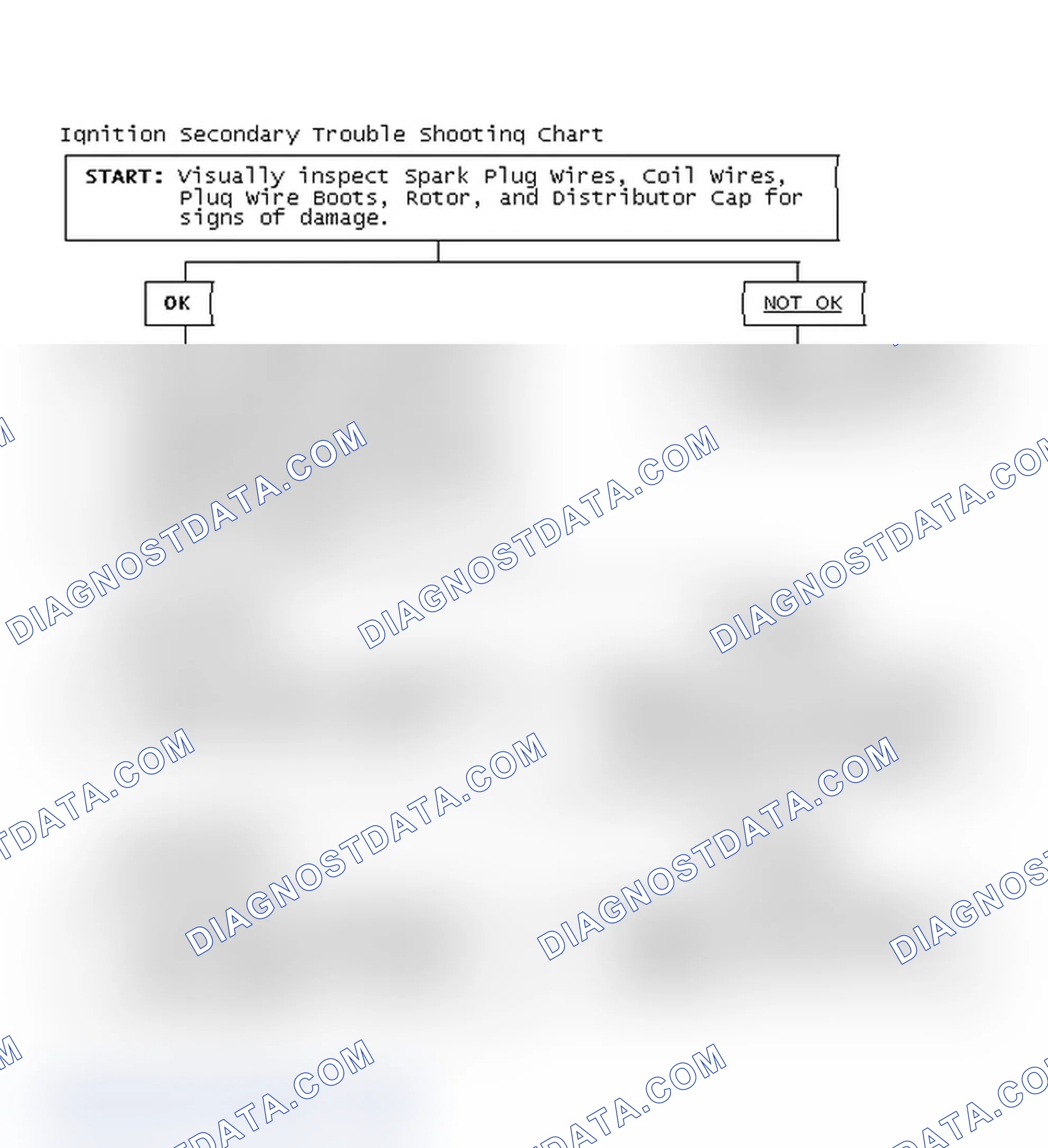 Scheme 1: Ignition Secondary Trouble Shooting Chart