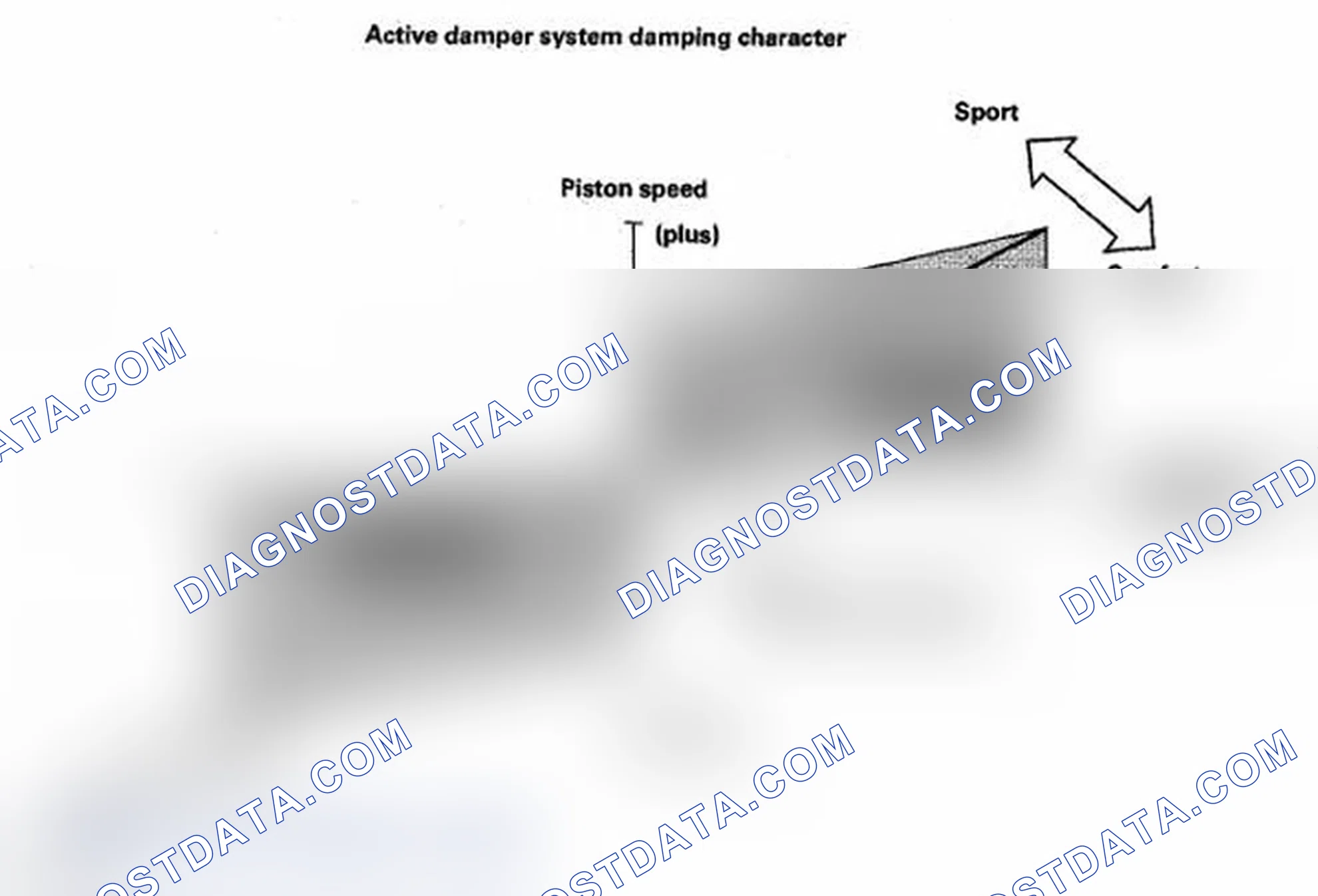 Scheme 58: Active Damper System Controls