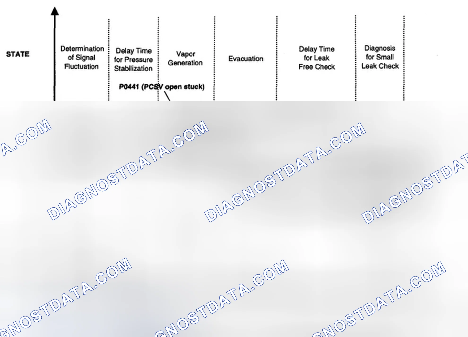 Scheme 16: EVAPORATIVE SYSTEM MONITORING
