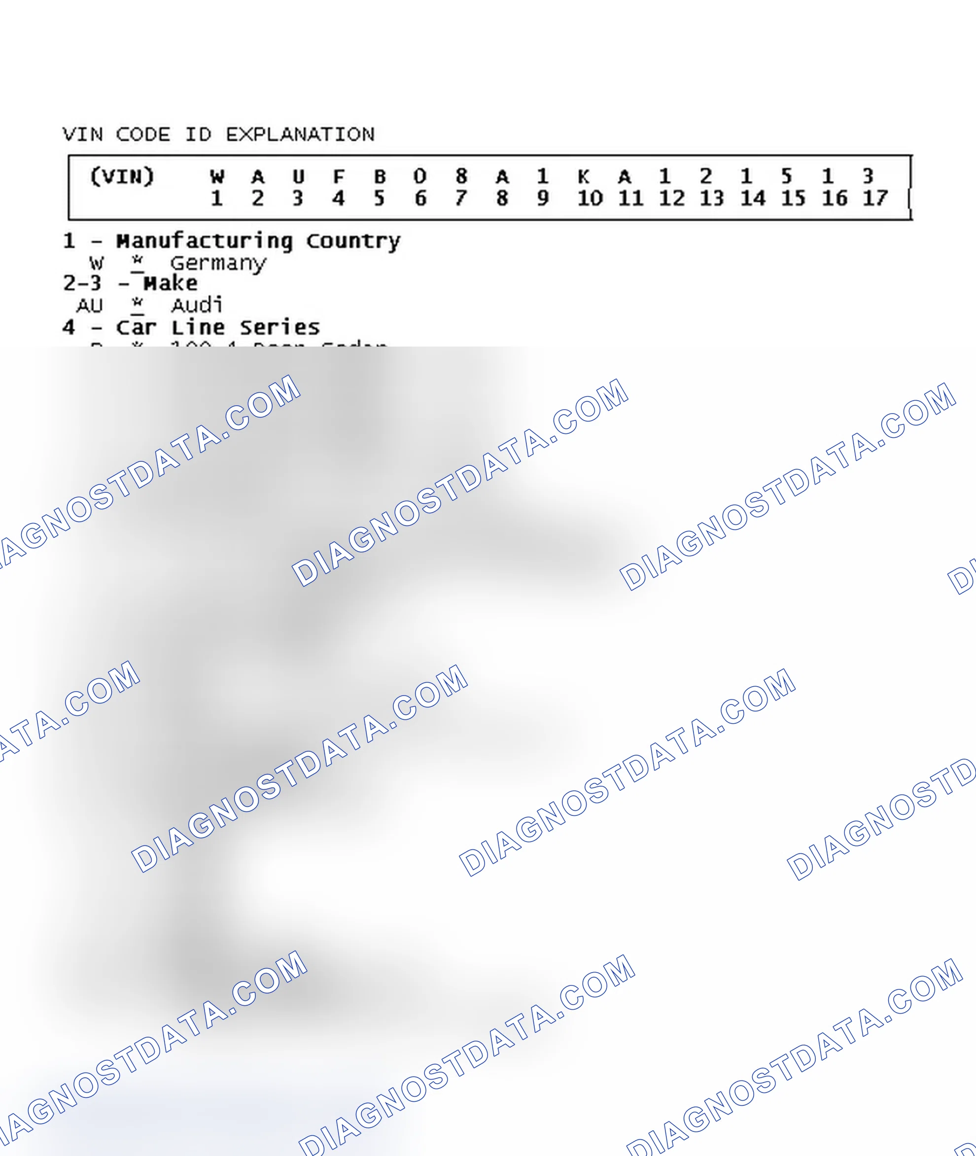 Scheme 2: VIN Code ID Explanation