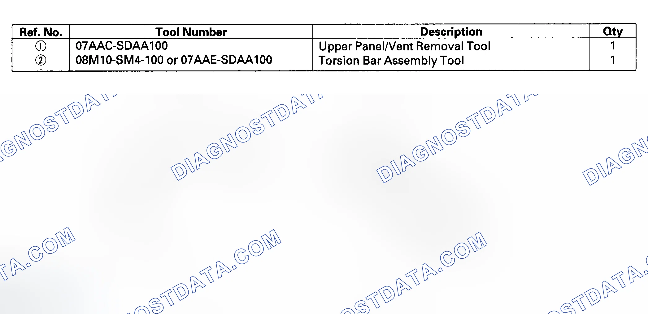 Scheme 1: Component Locations Index