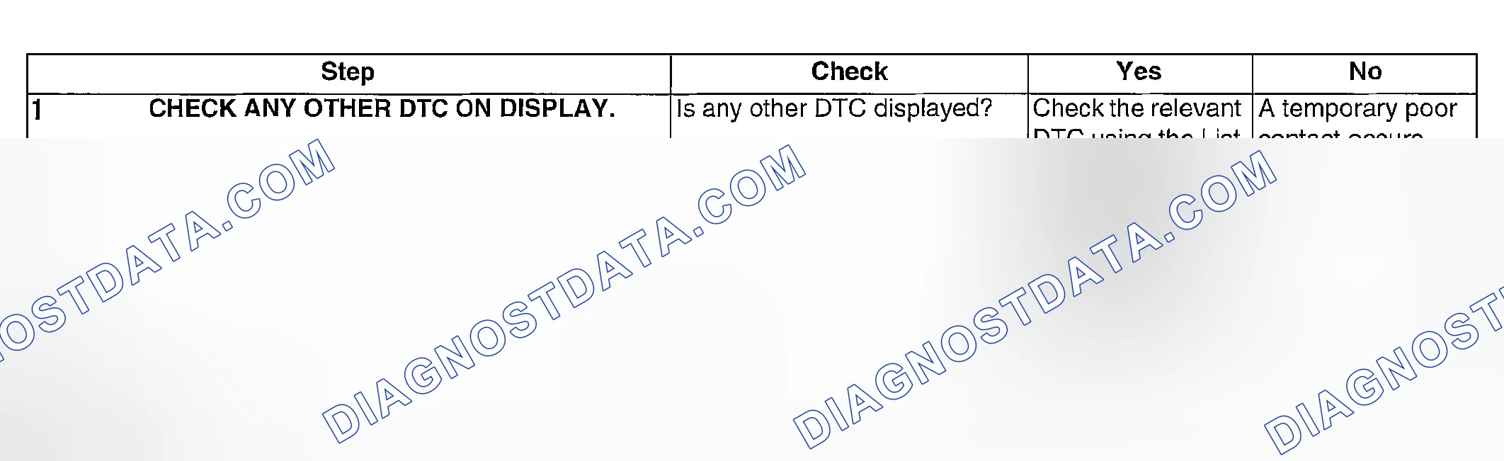 Scheme 1017: DIAGNOSTIC PROCEDURE