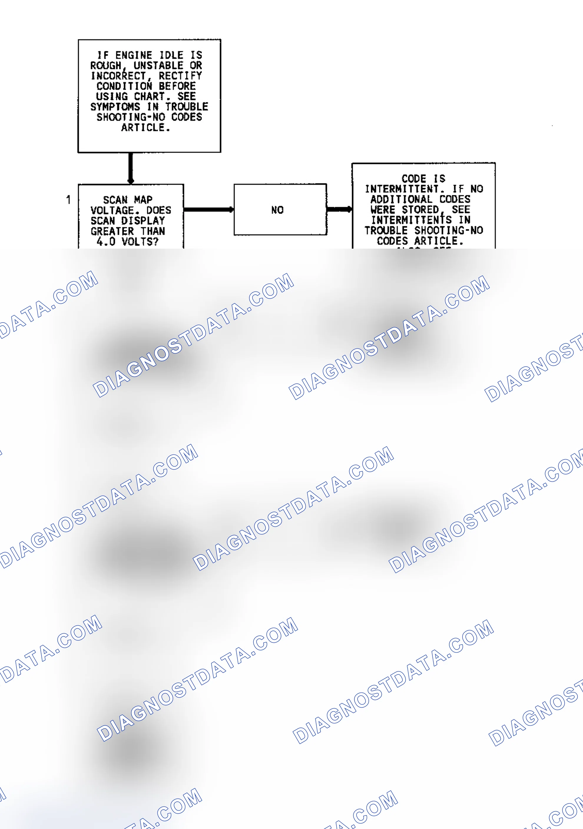Scheme 34: Code 33 Diagnostic Flow Chart (Caprice) MAP Sensor Signal Voltage High