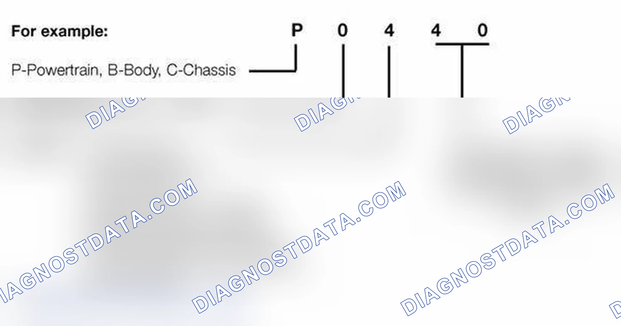 Scheme 655: OBD II Diagnostic Trouble Codes (DTC)