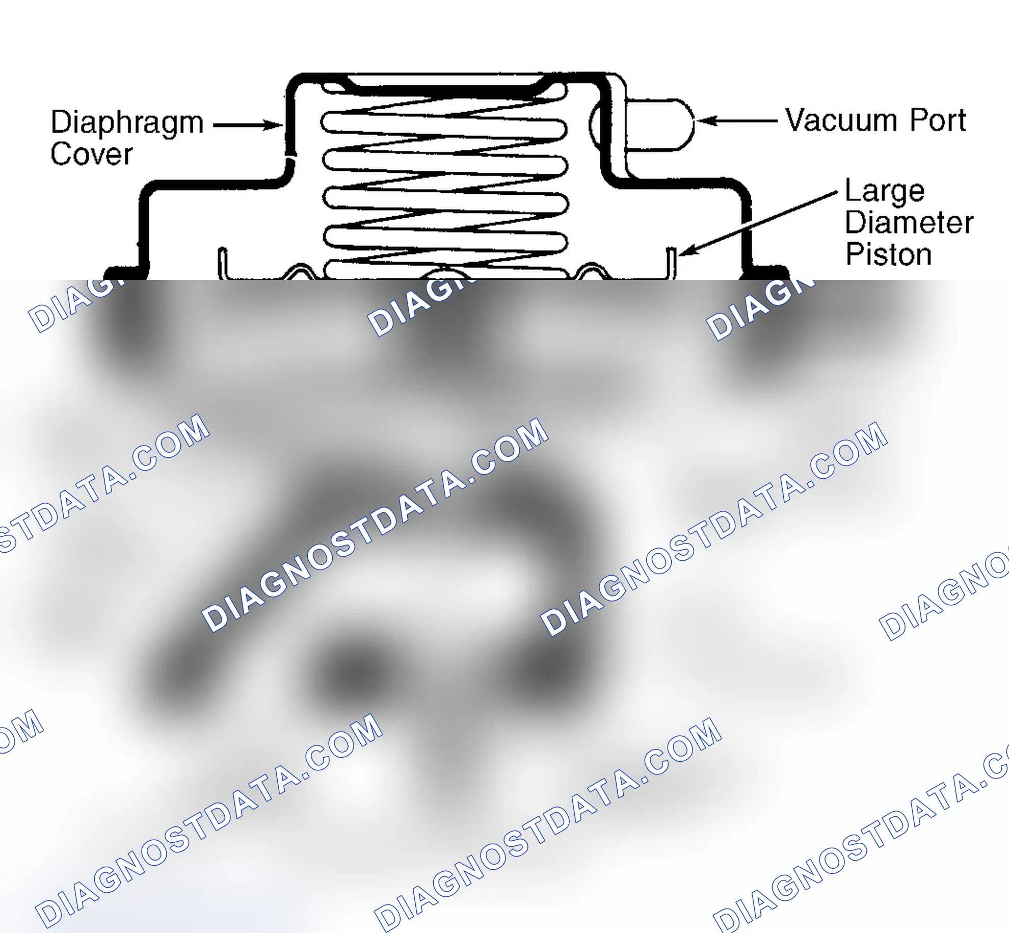 Scheme 8: Dual Diaphragm EGR Valve