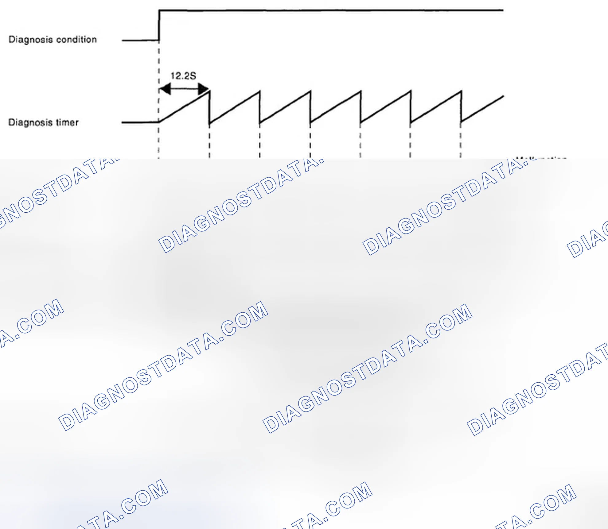 Scheme 74: Identifying Fuel Level Sensor Output Voltage Variation Graph