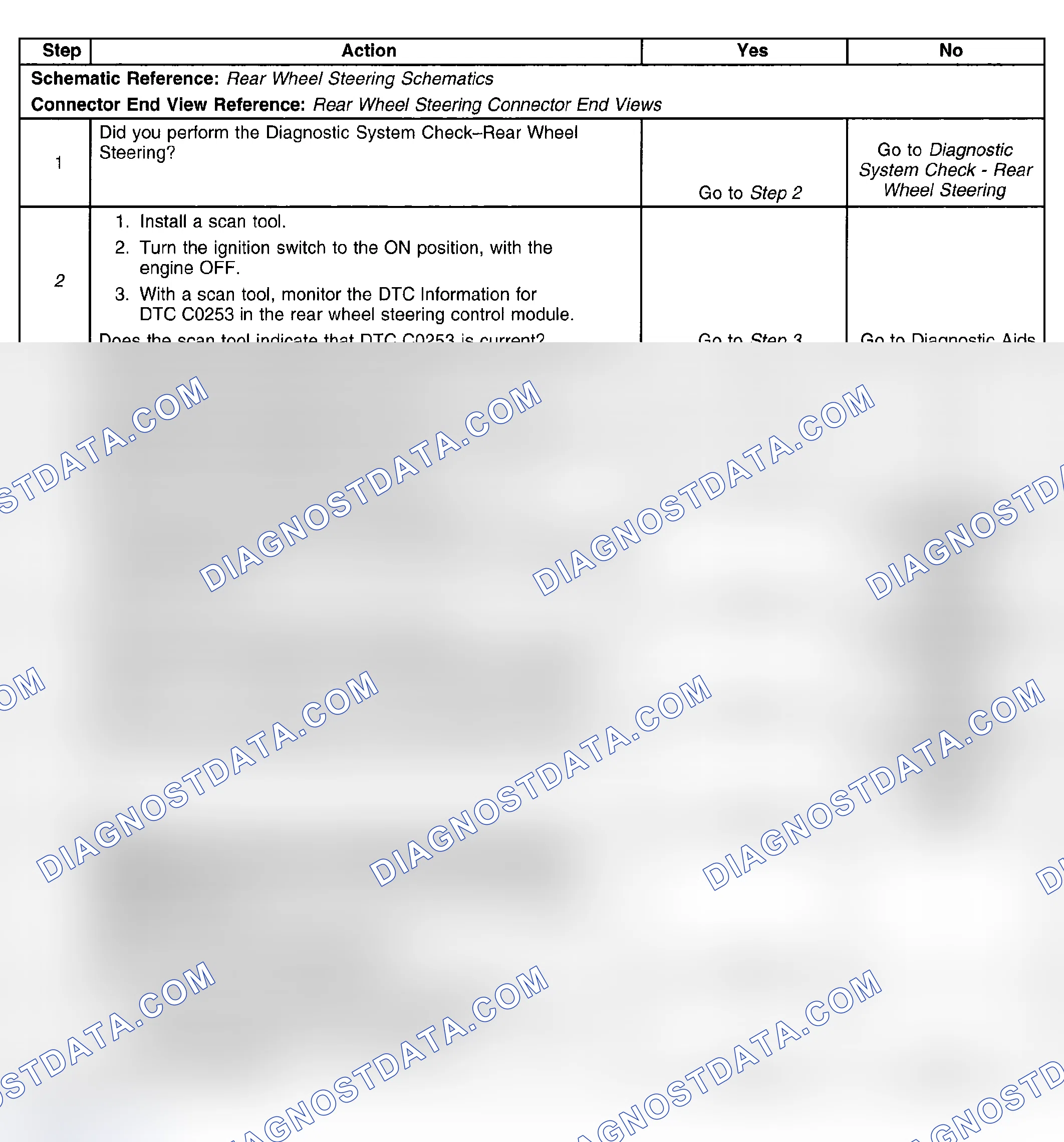 Scheme 35: Test Description