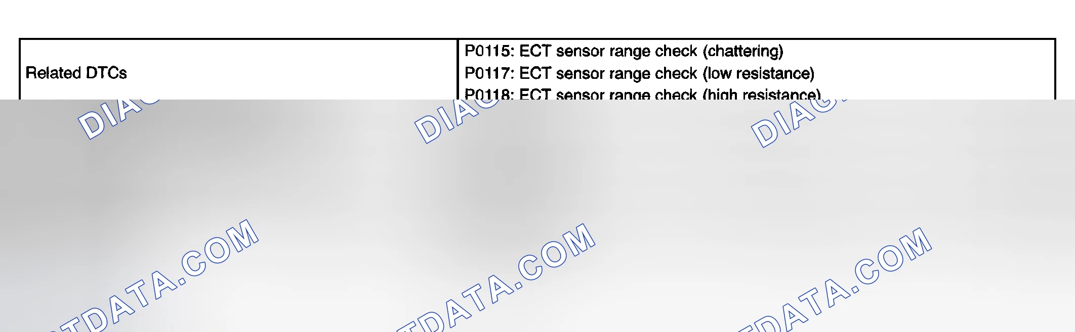 Scheme 29: MONITOR STRATEGY