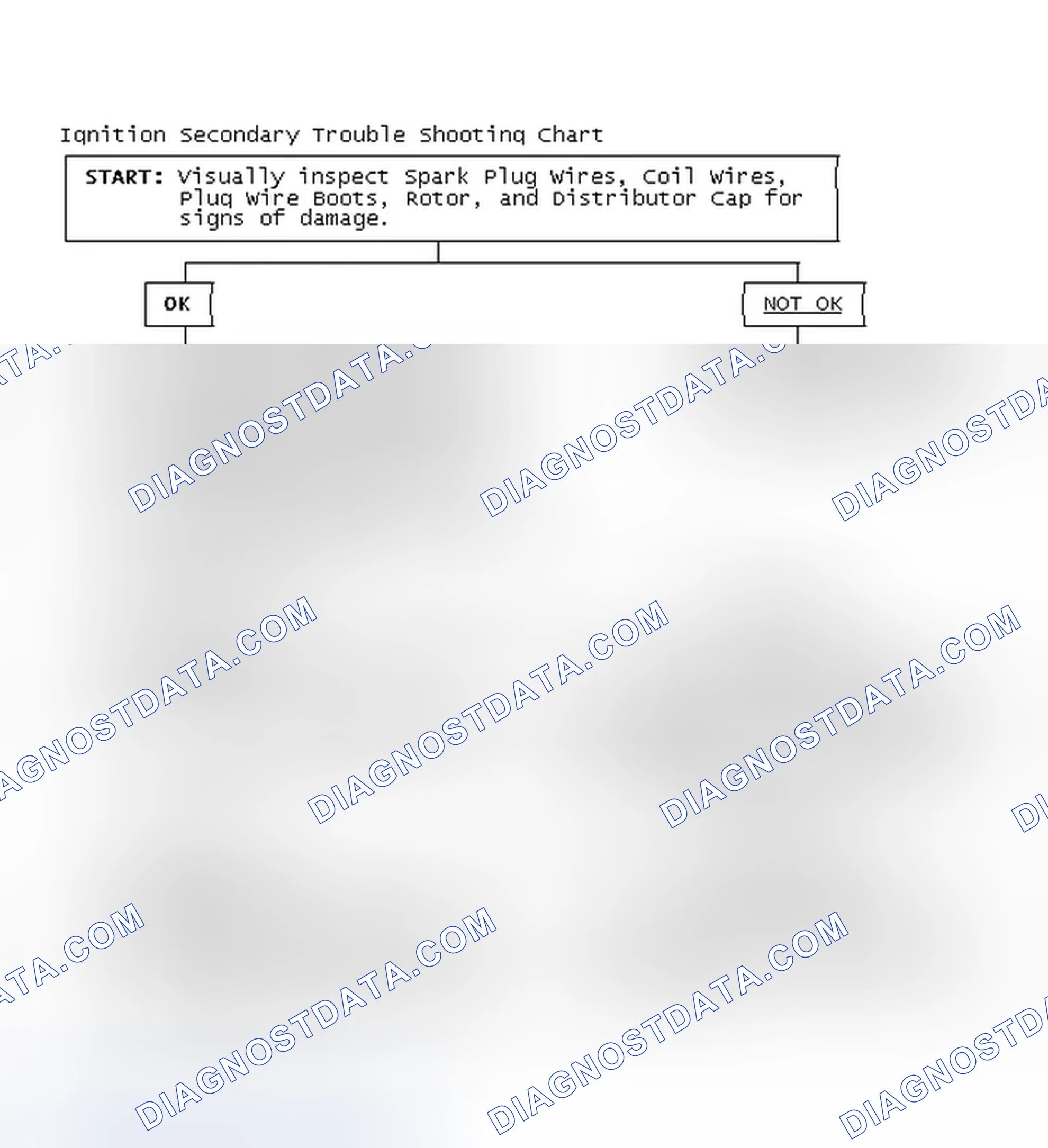 Scheme 1: Ignition Secondary Trouble Shooting Chart