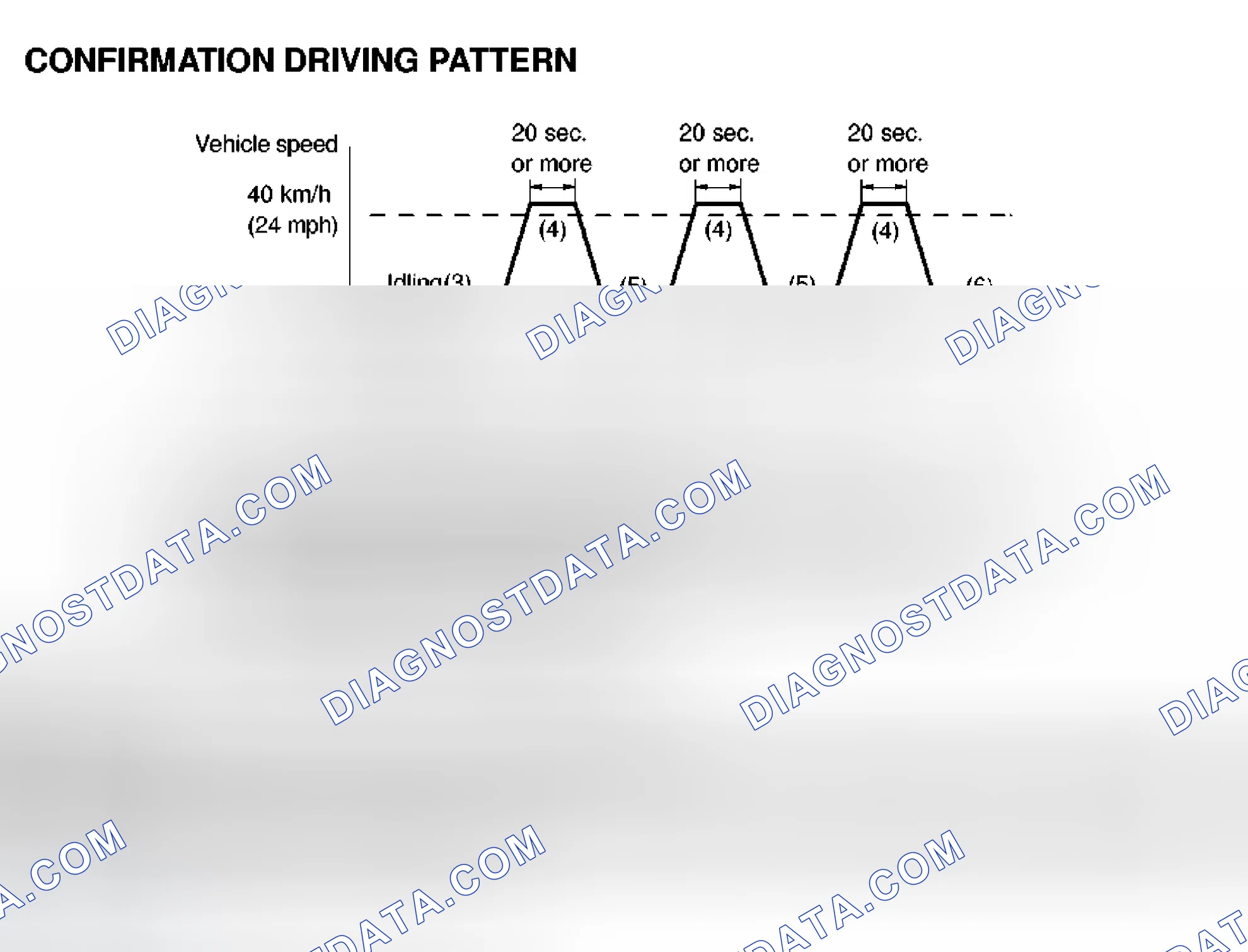 Scheme 87: Test Drive Confirmation