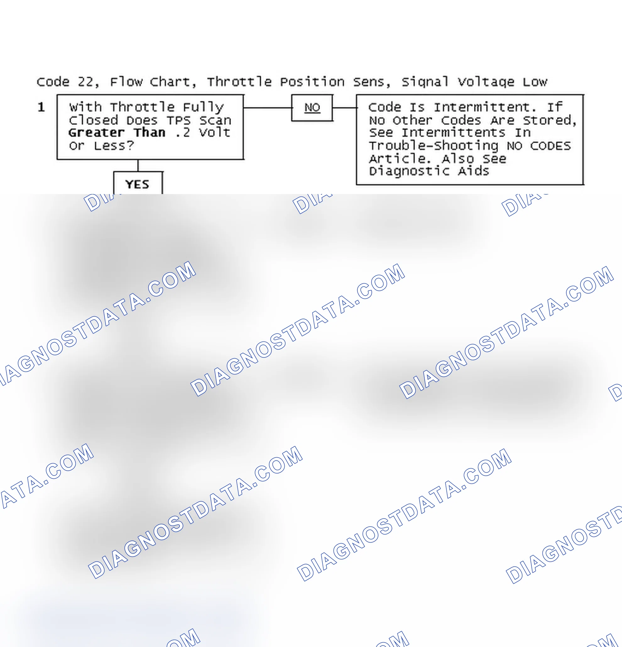 Scheme 58: Code 22, Flow Chart, Throttle Position Sens, Signal Voltage Low
