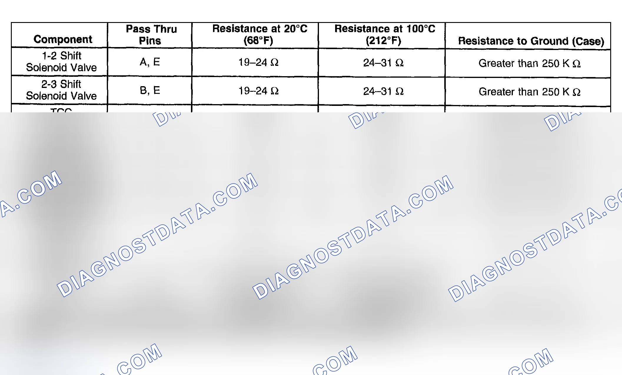 Scheme 316: Component Resistance Specification