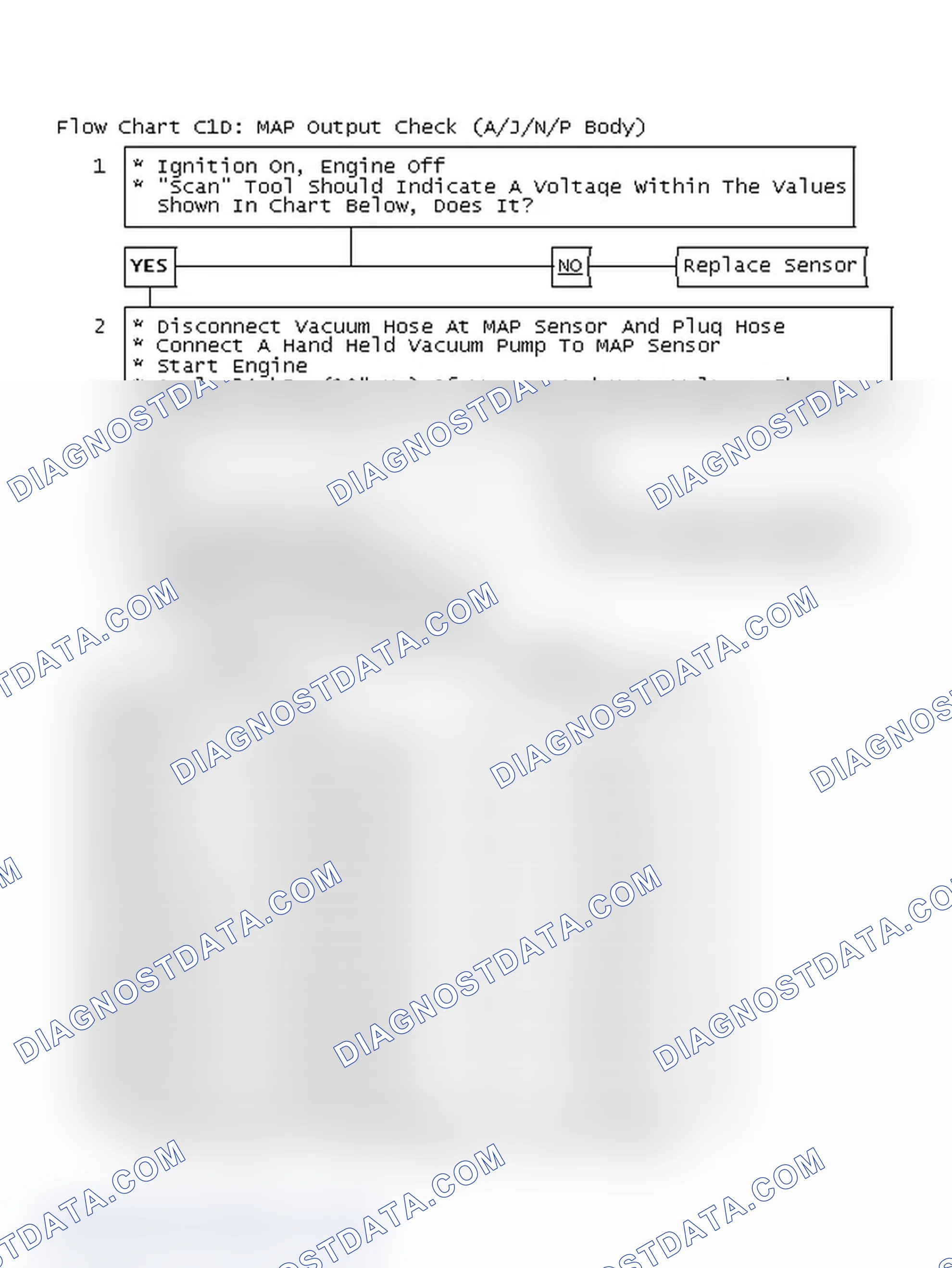 Scheme 466: Flow Chart C1D: MAP Output Check (A/J/N/P Body)
