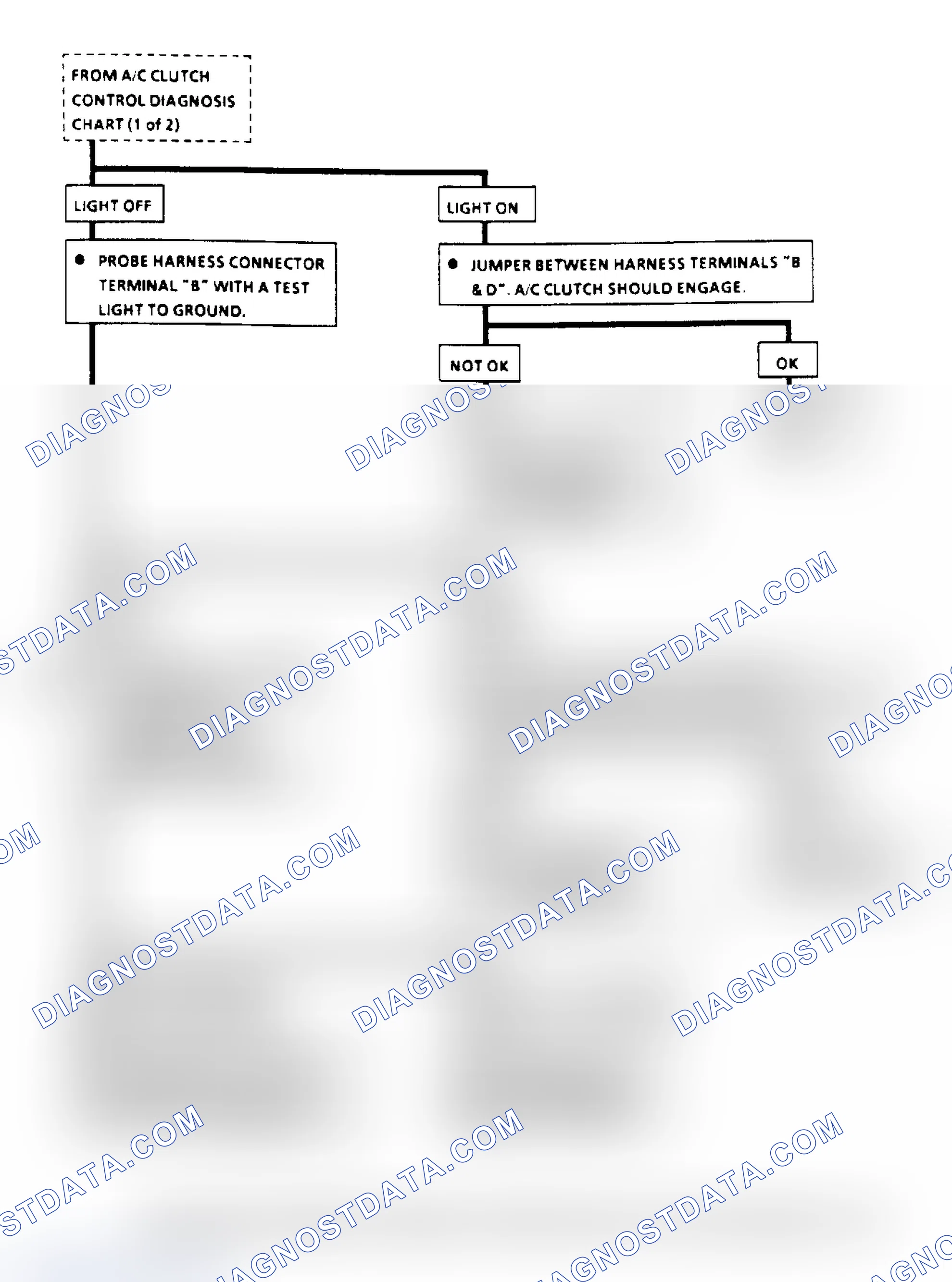 Scheme 123: A/C Clutch Control Diagnosis Flow Chart (2.8L) (3 Of 3)