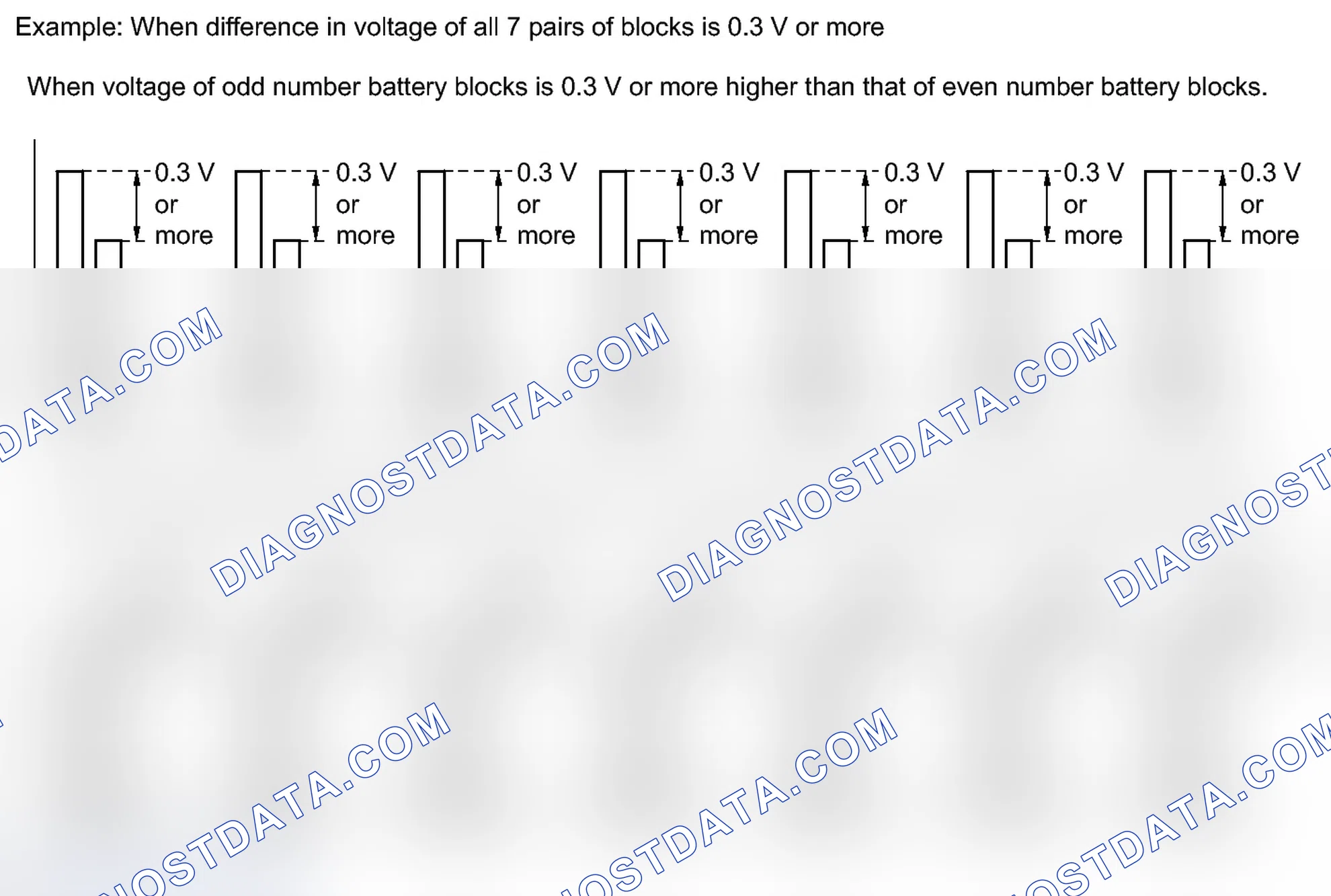 Scheme 503: PROCEDURE