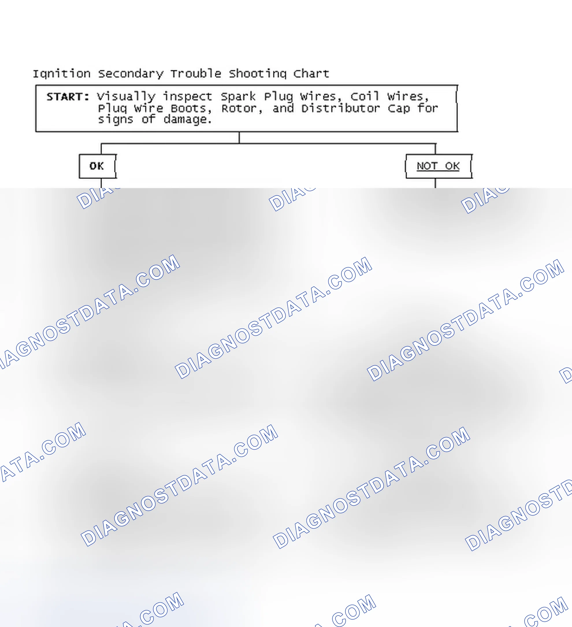 Scheme 1: Ignition Secondary Trouble Shooting Chart
