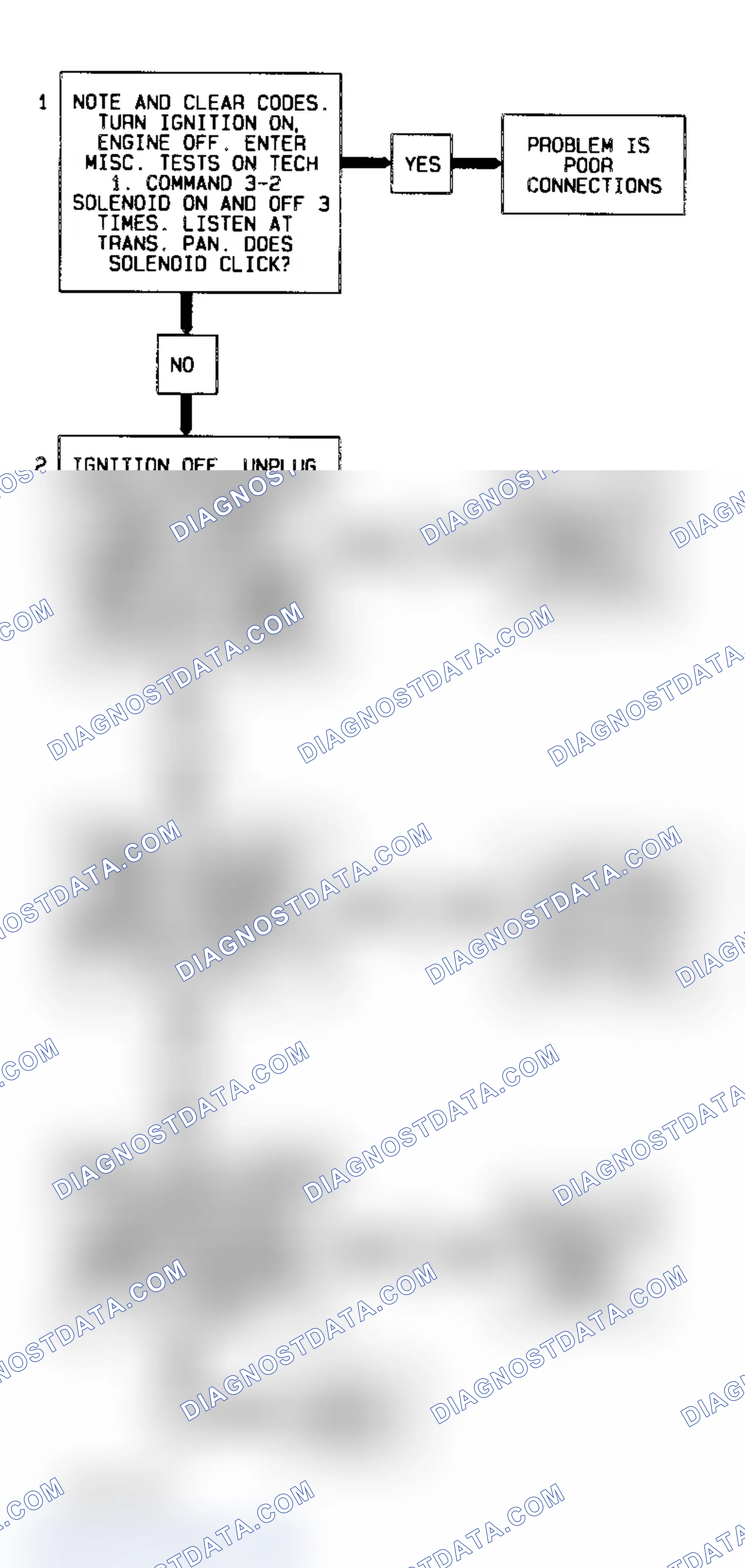Scheme 180: Code 66 Flow Chart (4.3L) 3-2 Control Solenoid Circuit Fault 4L60-E Transmission