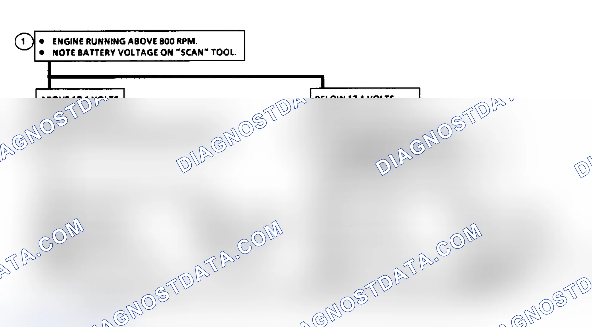 Scheme 337: Code 53 Flow Chart, Faulty Alternator, Volt Hi