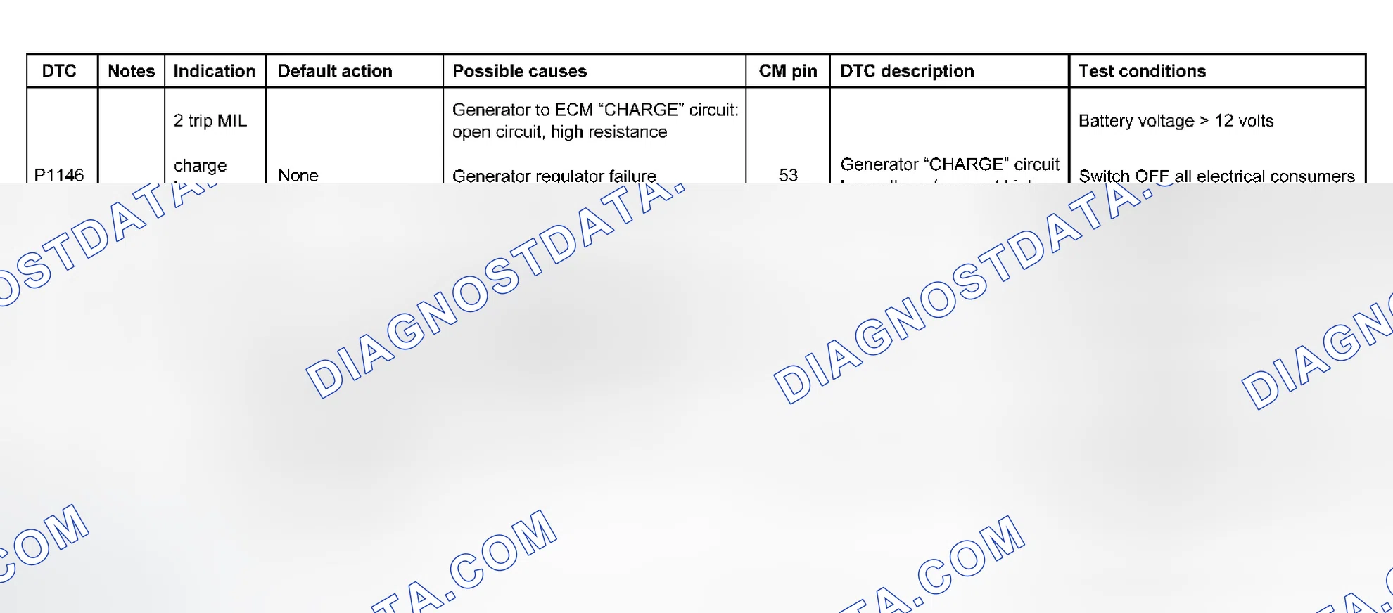 Scheme 53