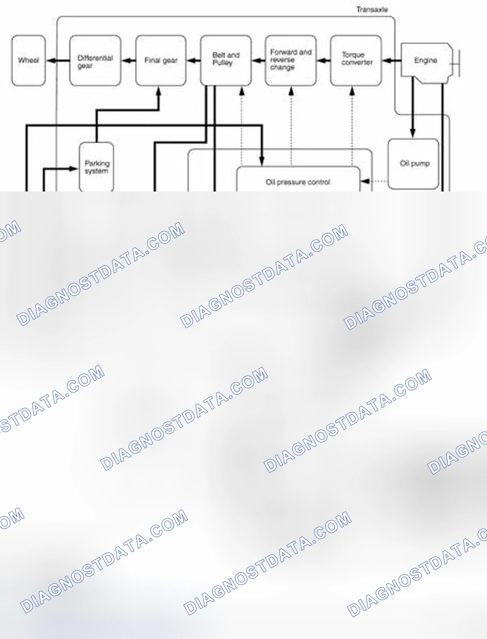 Scheme 12: Control System