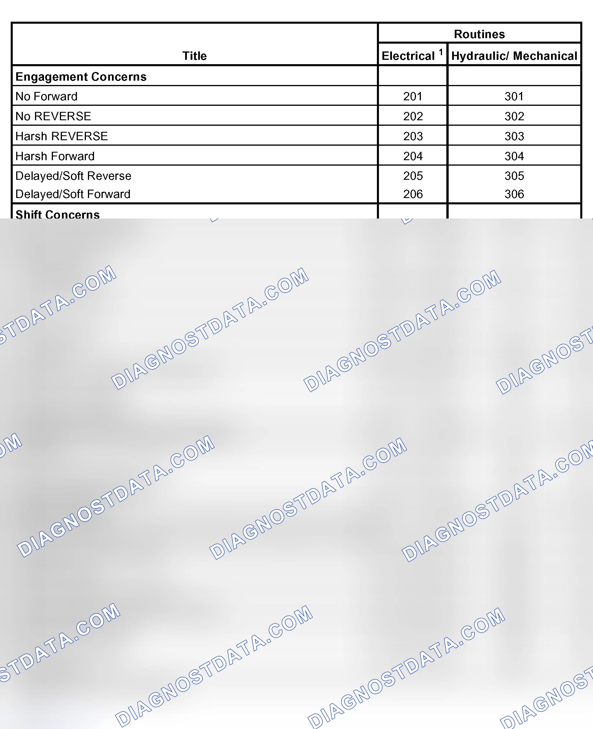 Scheme 46: Diagnosis By Symptom Index