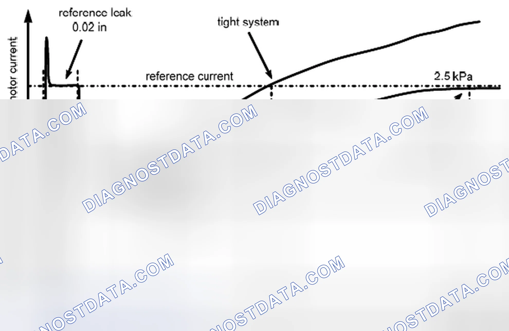 Scheme 128: Small Leak Check