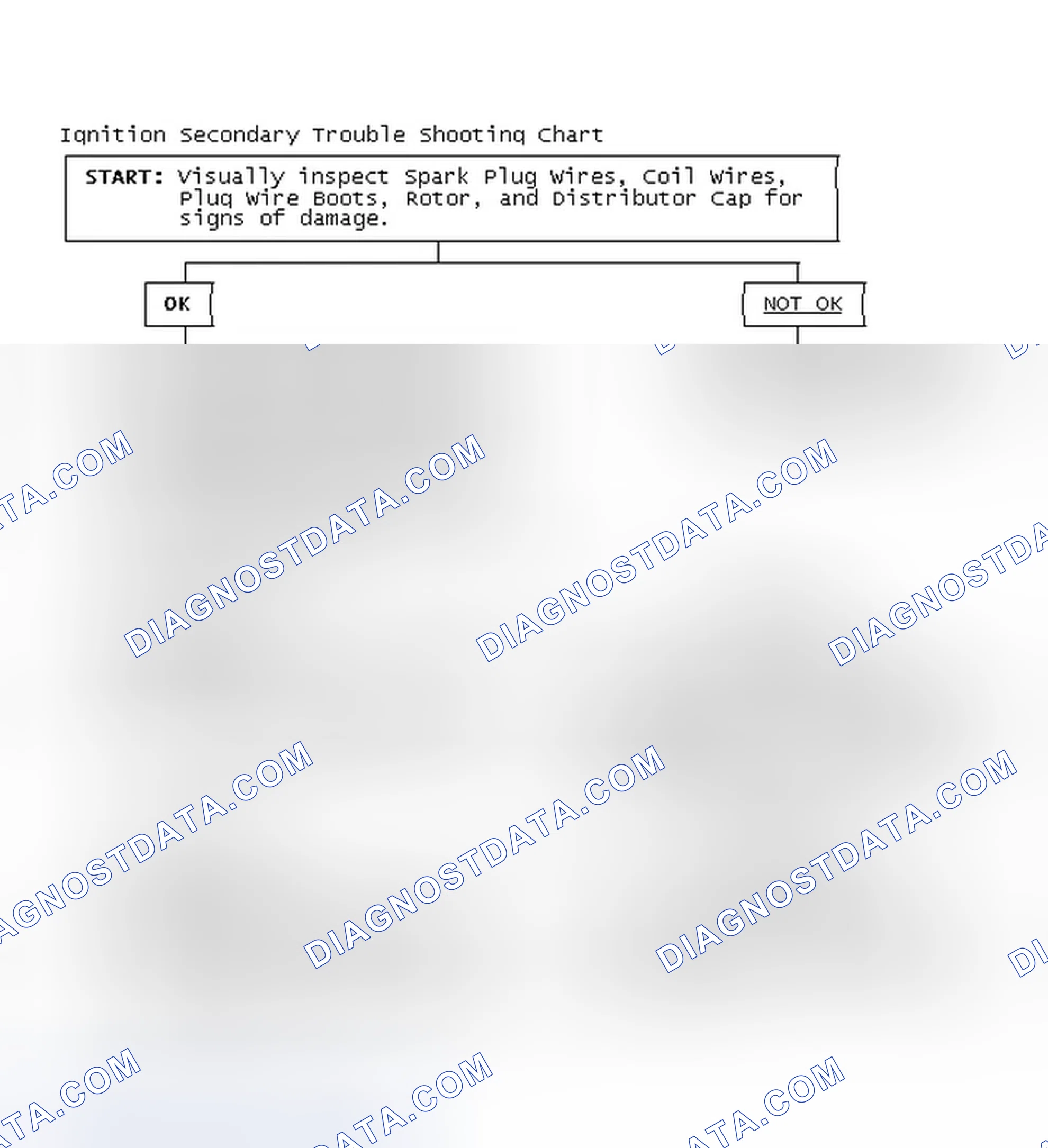 Scheme 3: Ignition Secondary Trouble Shooting Chart
