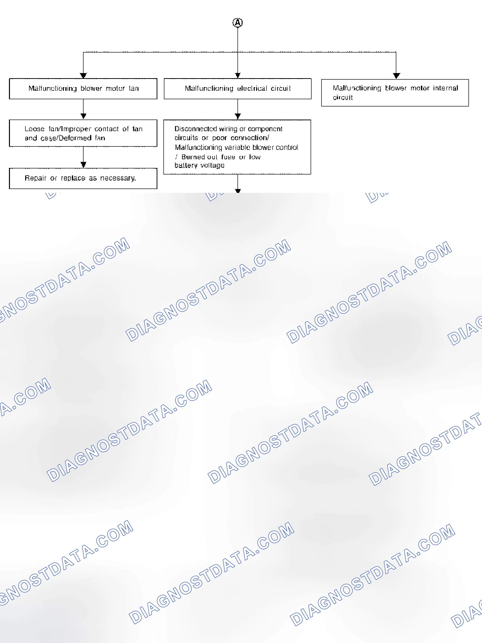 Scheme 291