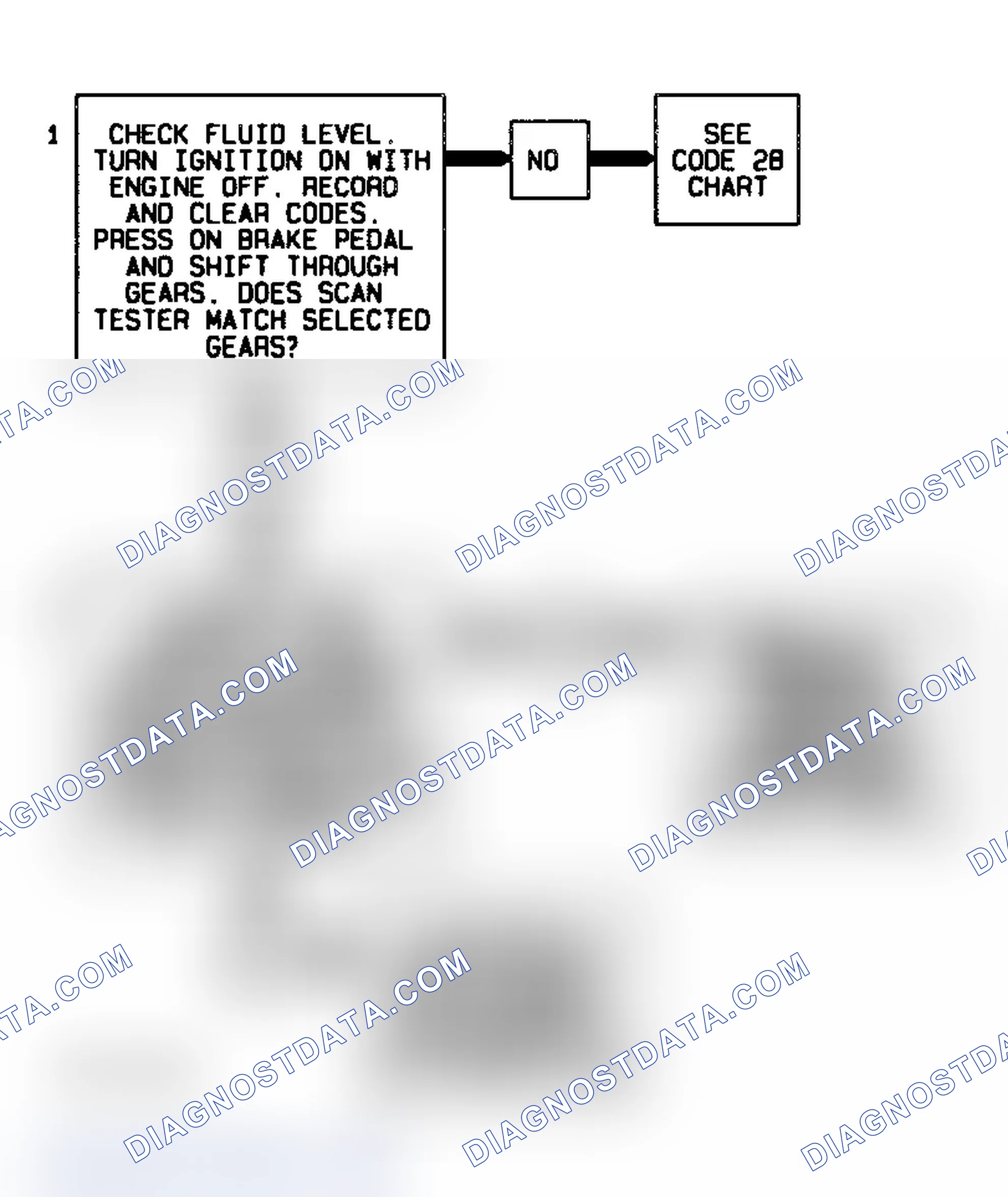 Scheme 347: Code 68 Flow Chart (All Models) Overdrive Ratio Error - 4L80-E Transmission