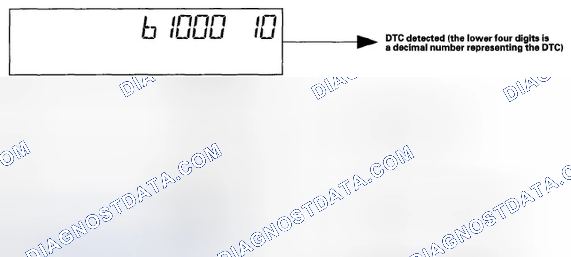 Scheme 7: How to display DTCs on the gauge control module (tach)