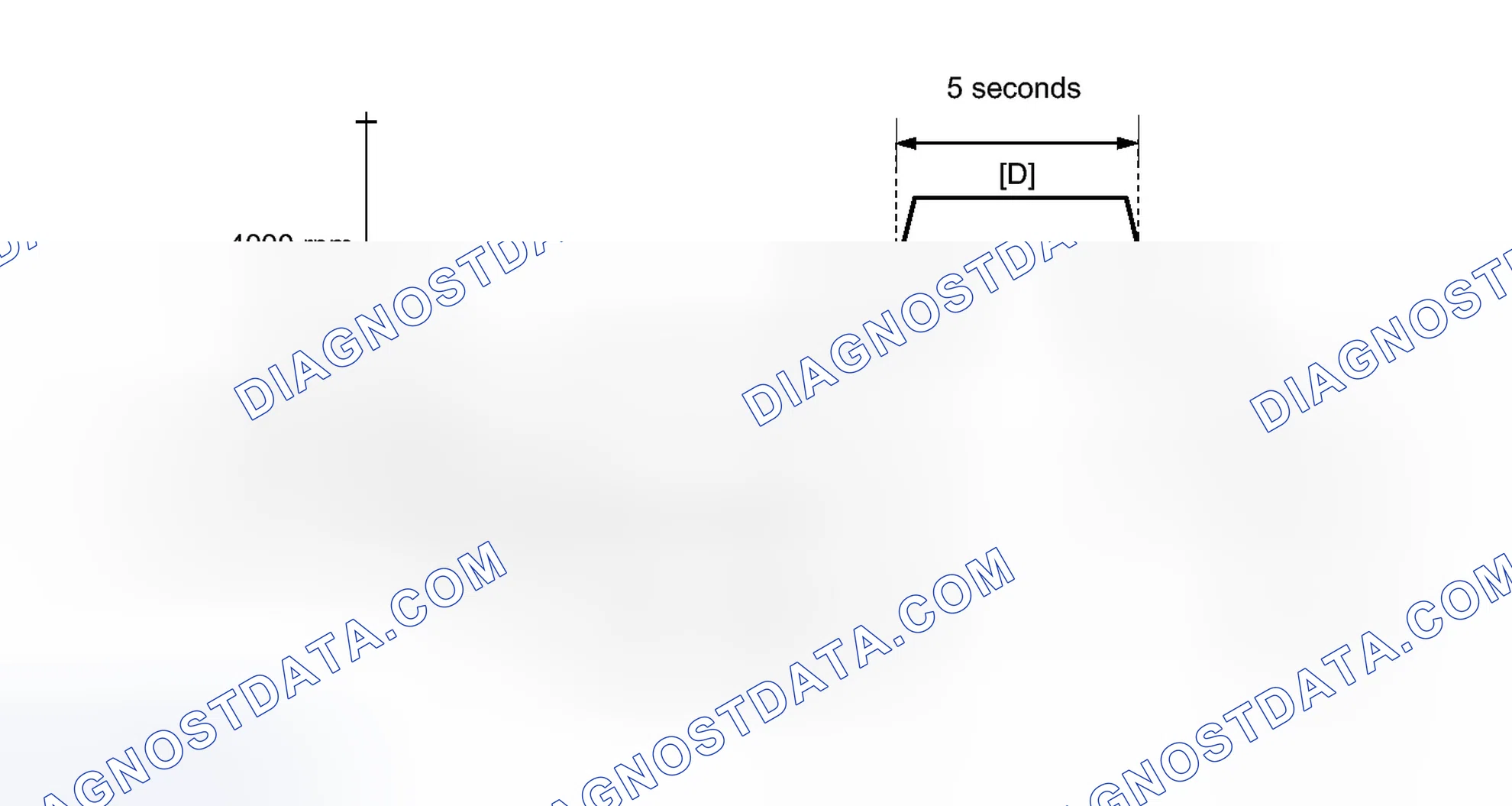 Scheme 179: CONFIRMATION DRIVING PATTERN