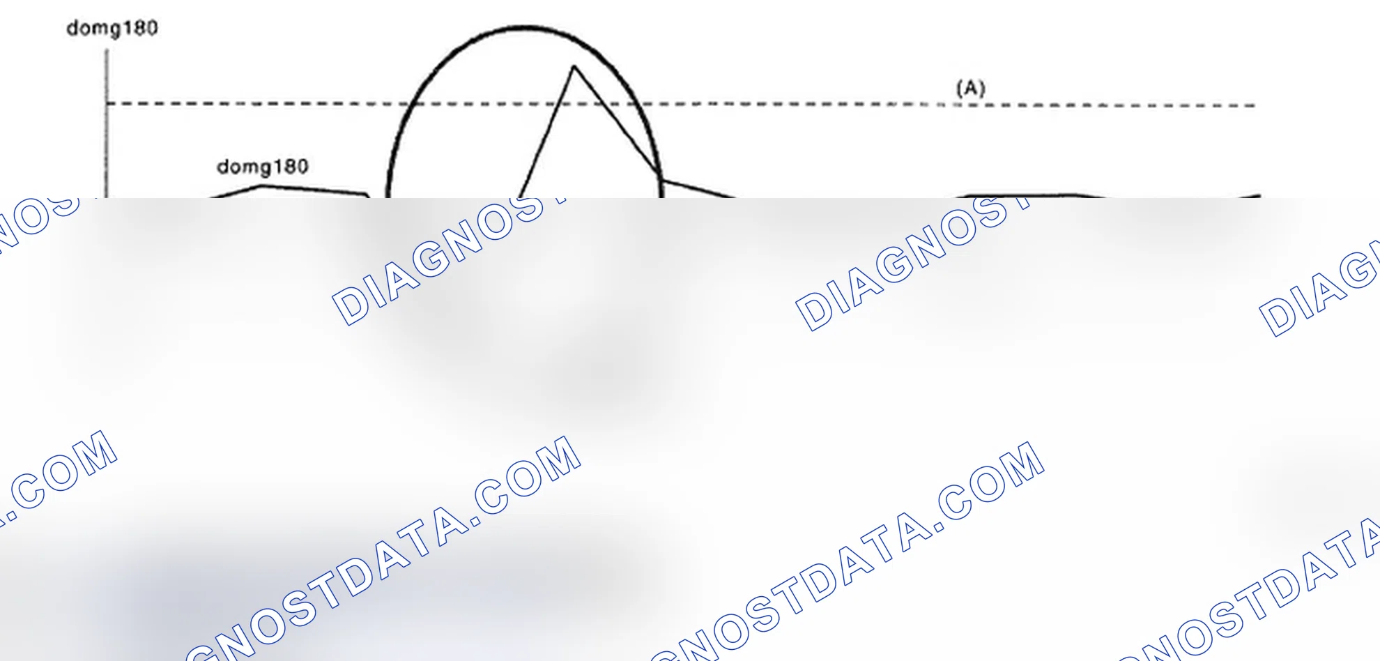 Scheme 146: 180° Interval Difference Method For Judgment Values