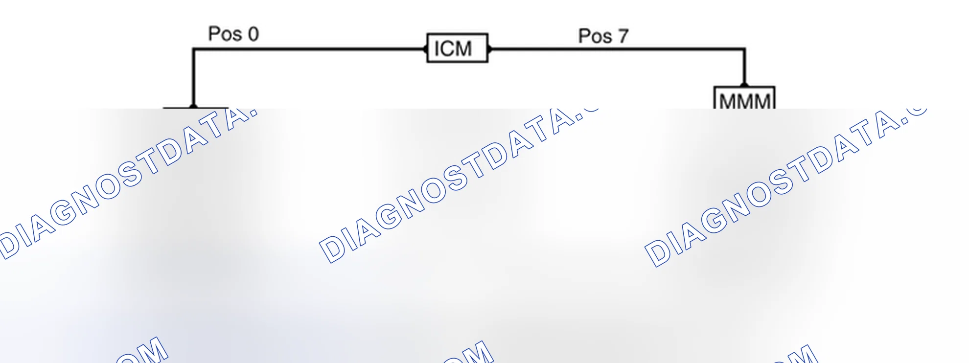 Scheme 181: RING BREAK DIAGNOSTICS