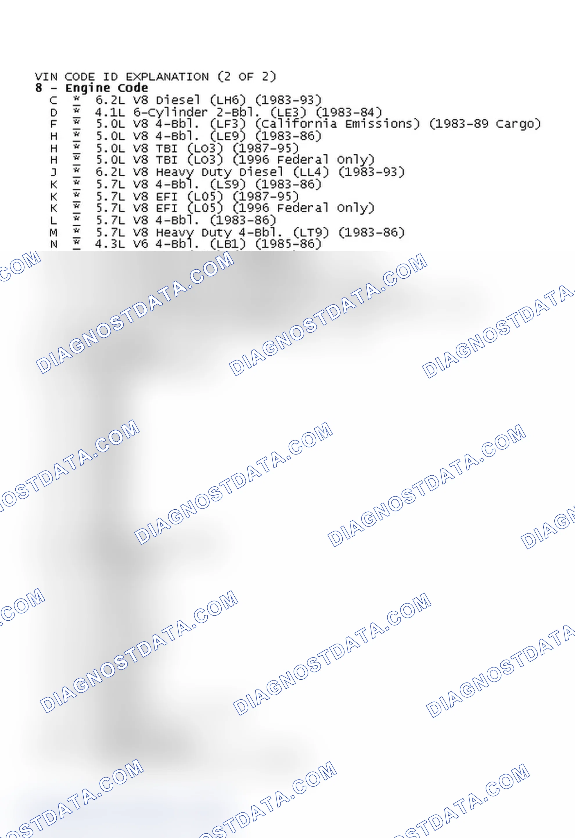 Scheme 2: VIN CODE ID EXPLANATION (2 OF 2)