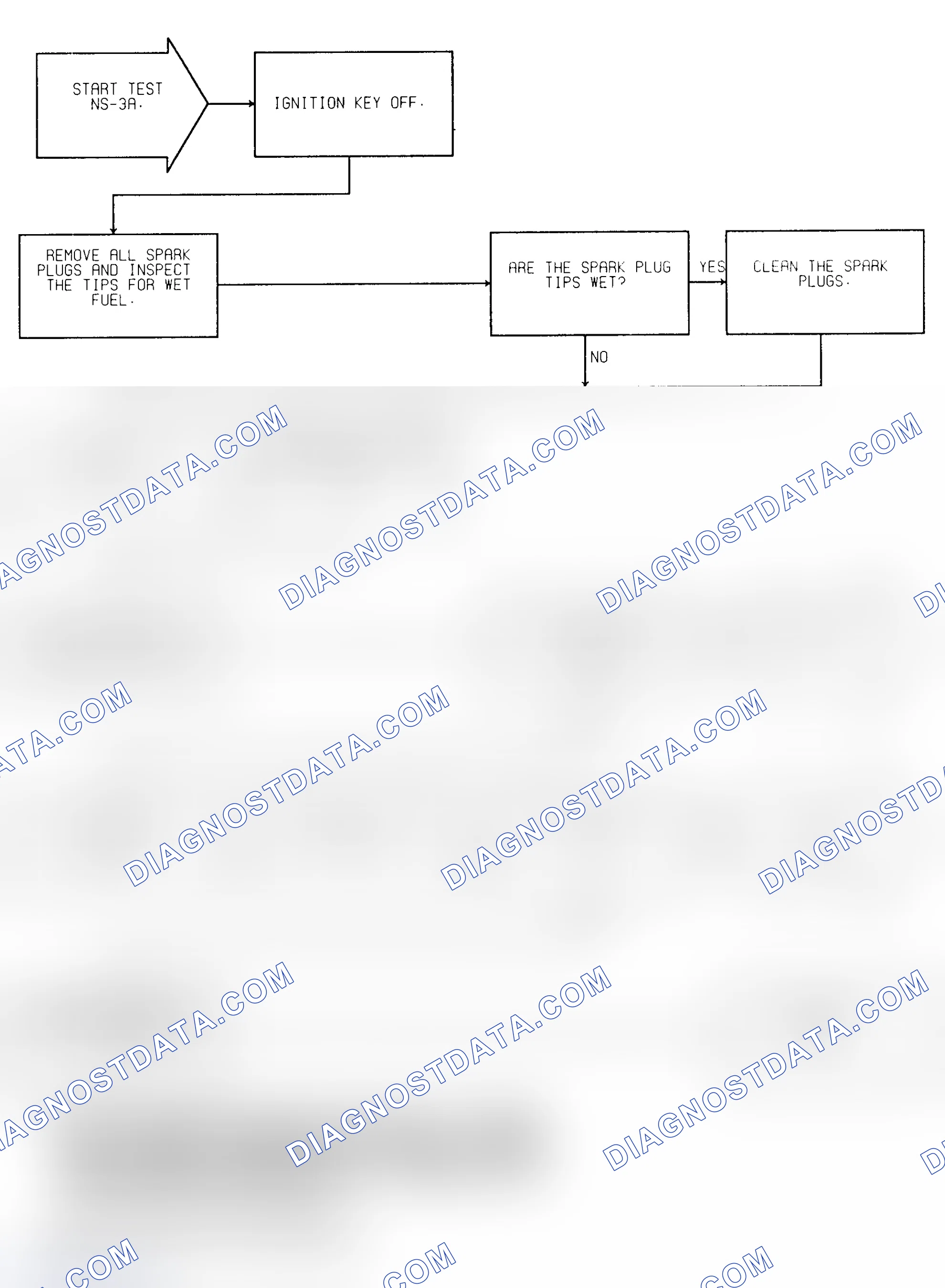 Scheme 200: Test NS-3A (1 of 2) Spark Delivery & Engine Mechanical Check