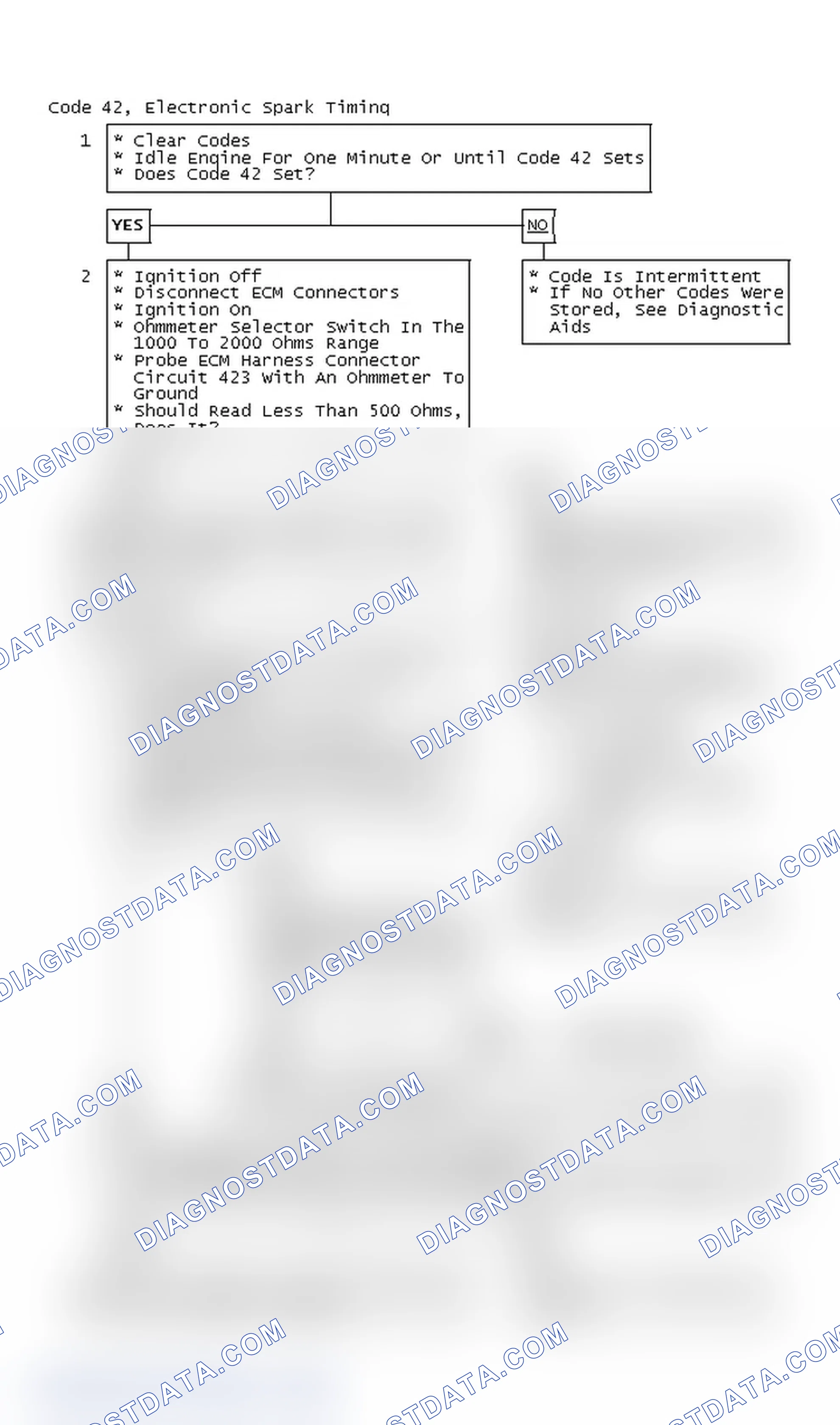 Scheme 75: Code 42, Electronic Spark Timing