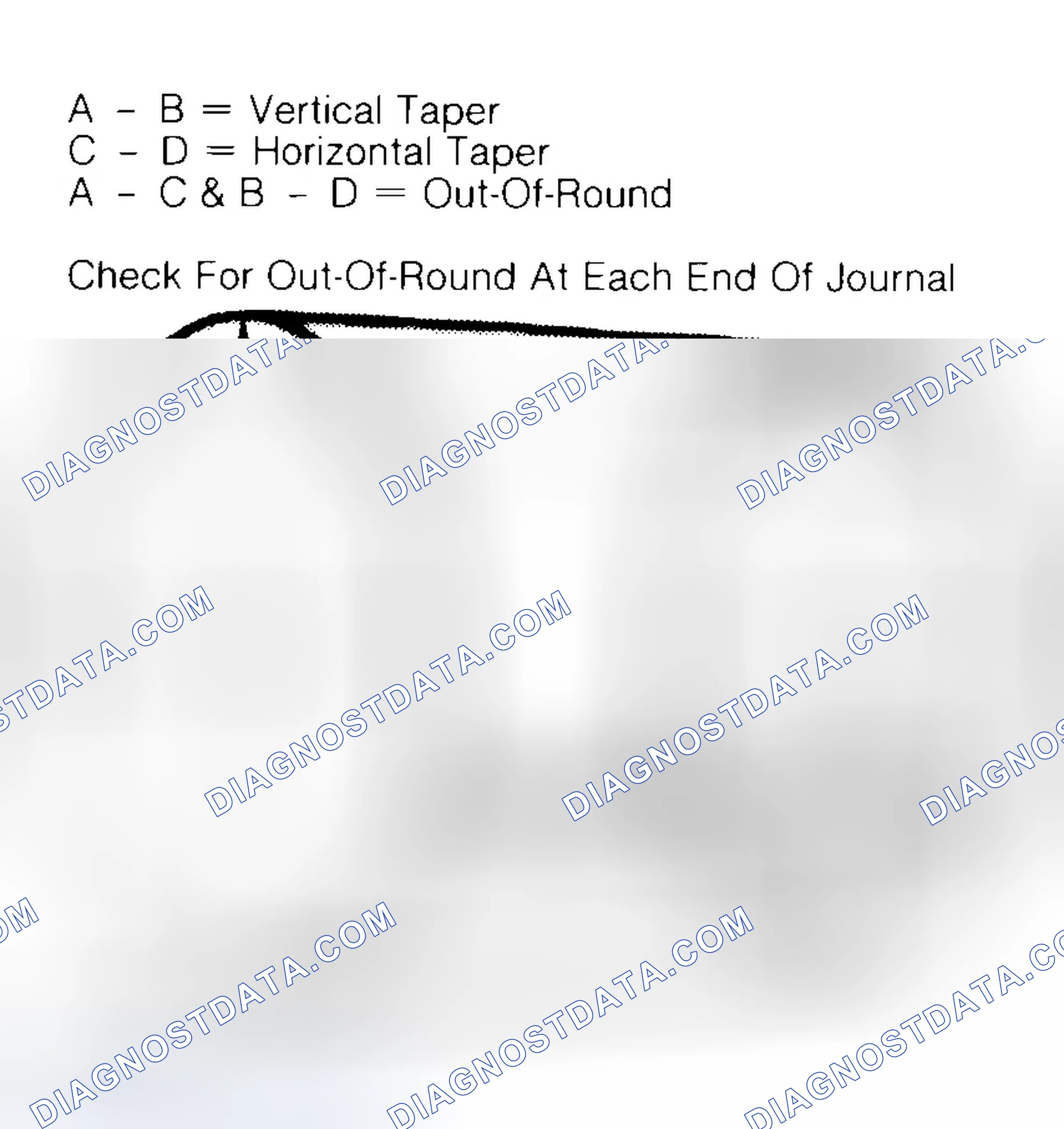 Scheme 5: Measuring Crankshaft Journals