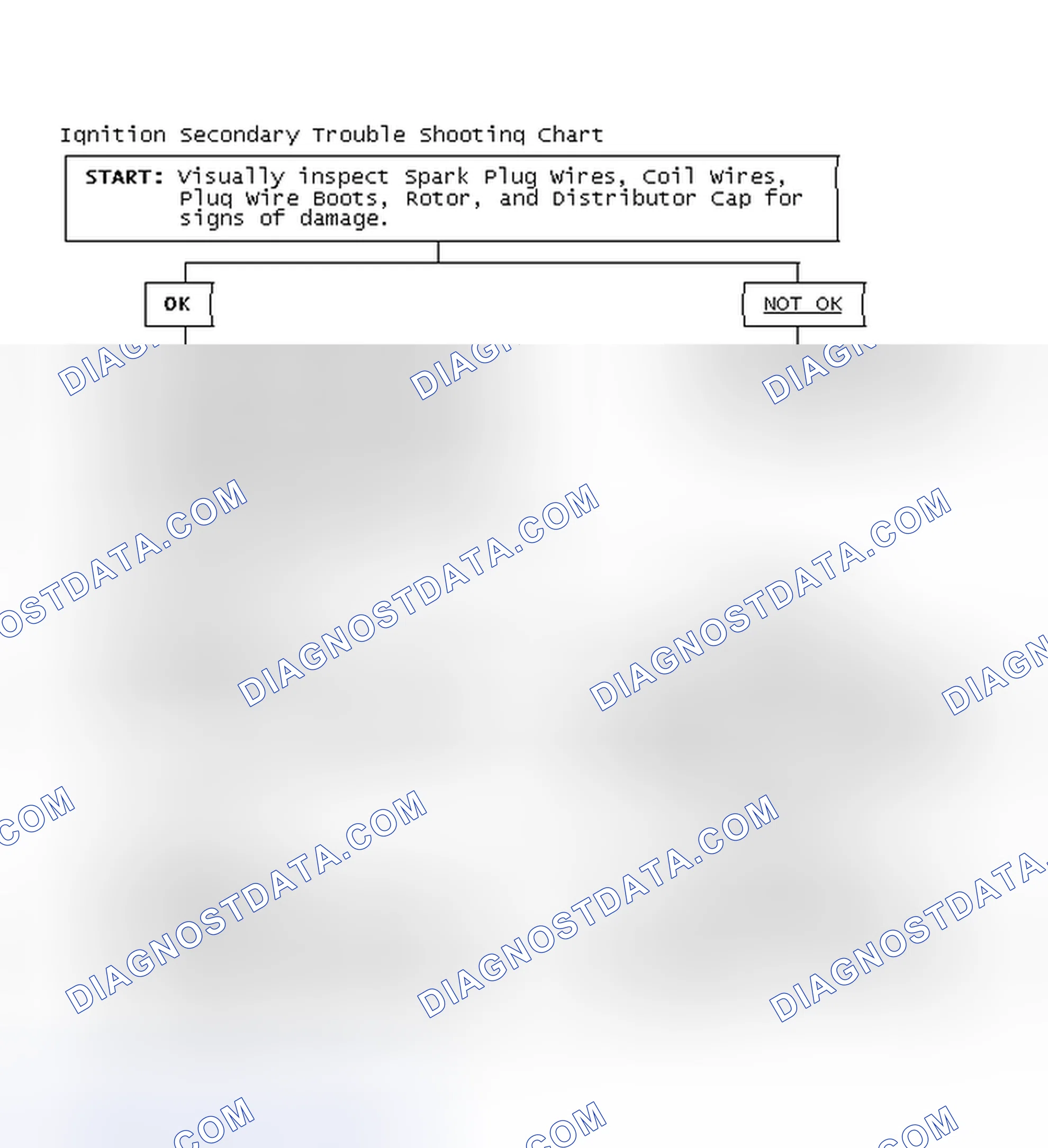 Scheme 1: Ignition Secondary Trouble Shooting Chart
