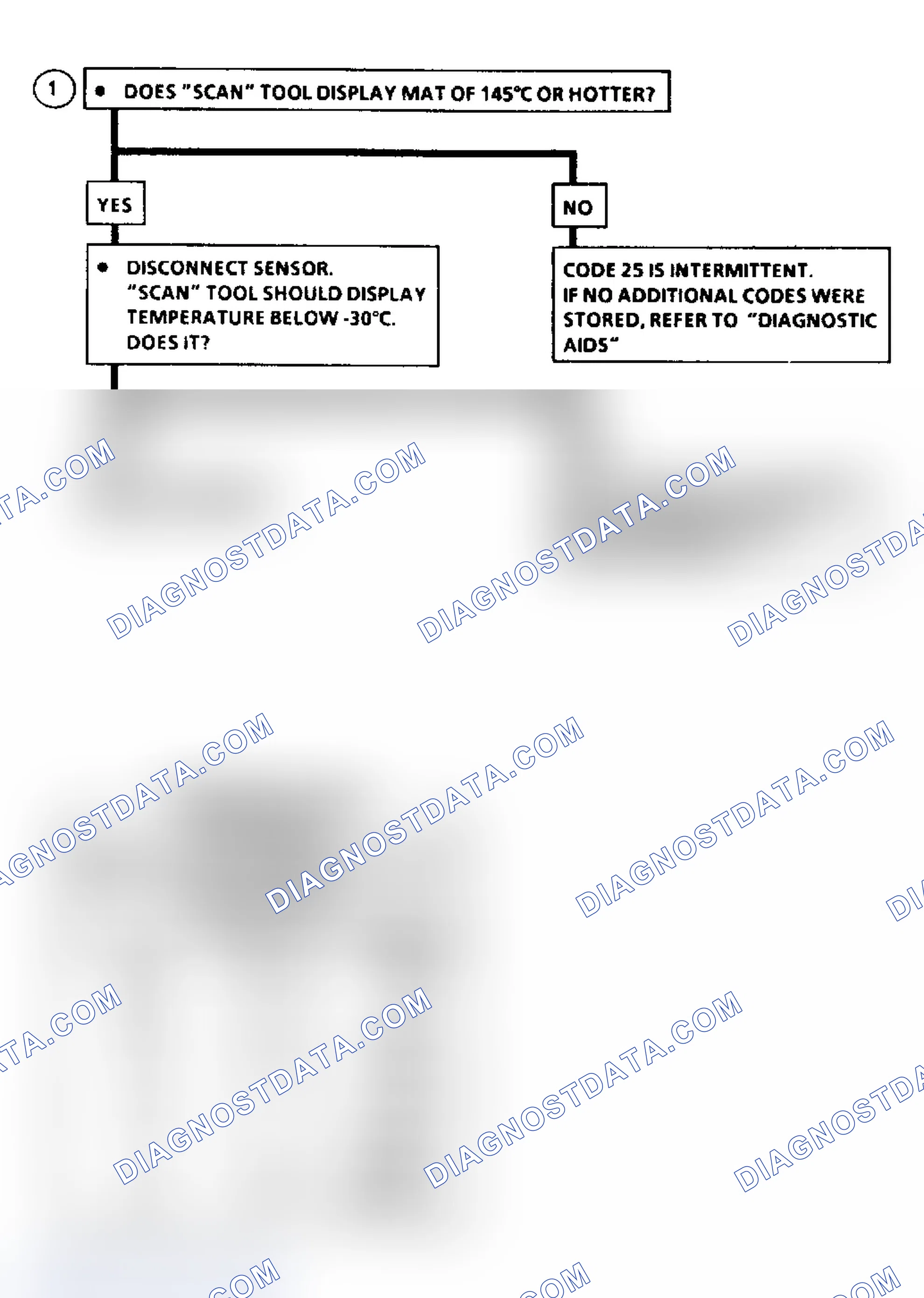 Scheme 444: Flow Chart, Code 25: MAT Sensor Temp High (A/J/N/P Body)